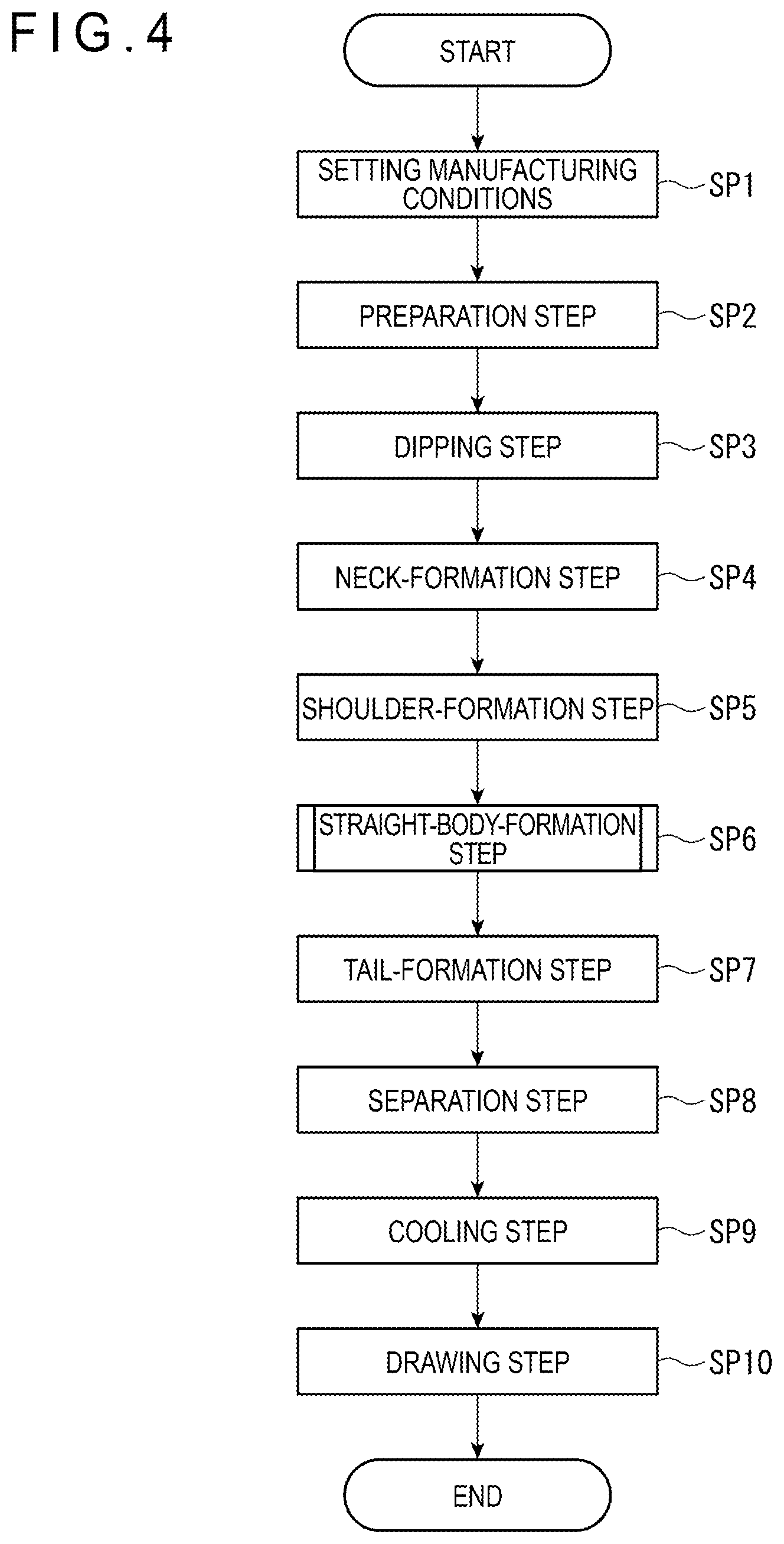 Patent US12297560 Figure 4 – Method for manufacturing monocrystalline silicon by the Czochralski process by pulling a first straight body having a first diameter and a second straight body having a second diameter larger than the first diameter