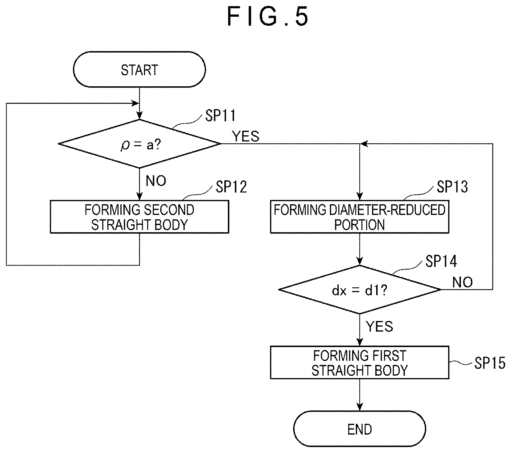 Patent US12297560 Figure 5 – Method for manufacturing monocrystalline silicon by the Czochralski process by pulling a first straight body having a first diameter and a second straight body having a second diameter larger than the first diameter