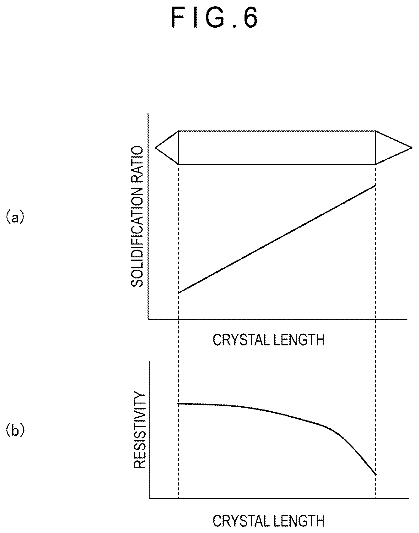 Patent US12297560 Figure 6 – Method for manufacturing monocrystalline silicon by the Czochralski process by pulling a first straight body having a first diameter and a second straight body having a second diameter larger than the first diameter