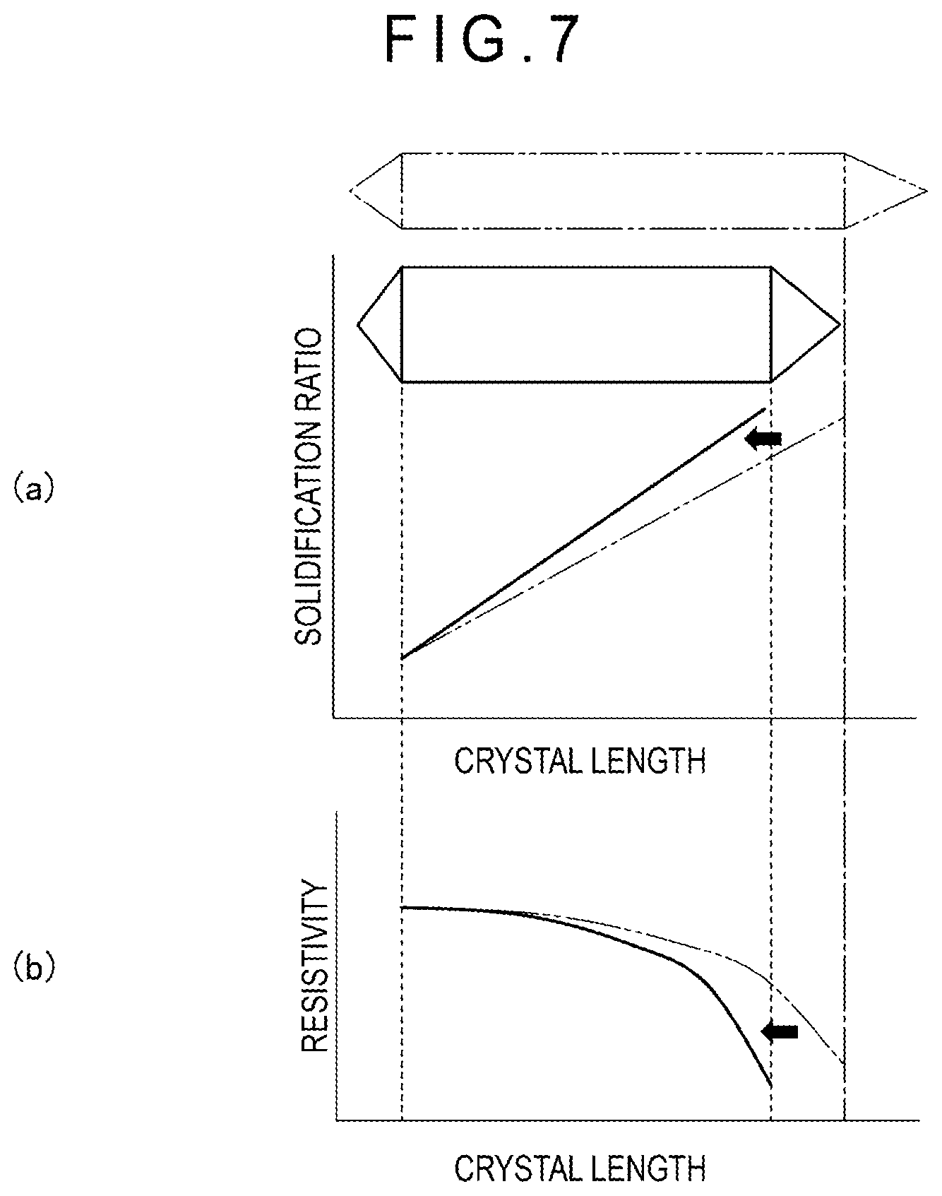 Patent US12297560 Figure 7 – Method for manufacturing monocrystalline silicon by the Czochralski process by pulling a first straight body having a first diameter and a second straight body having a second diameter larger than the first diameter