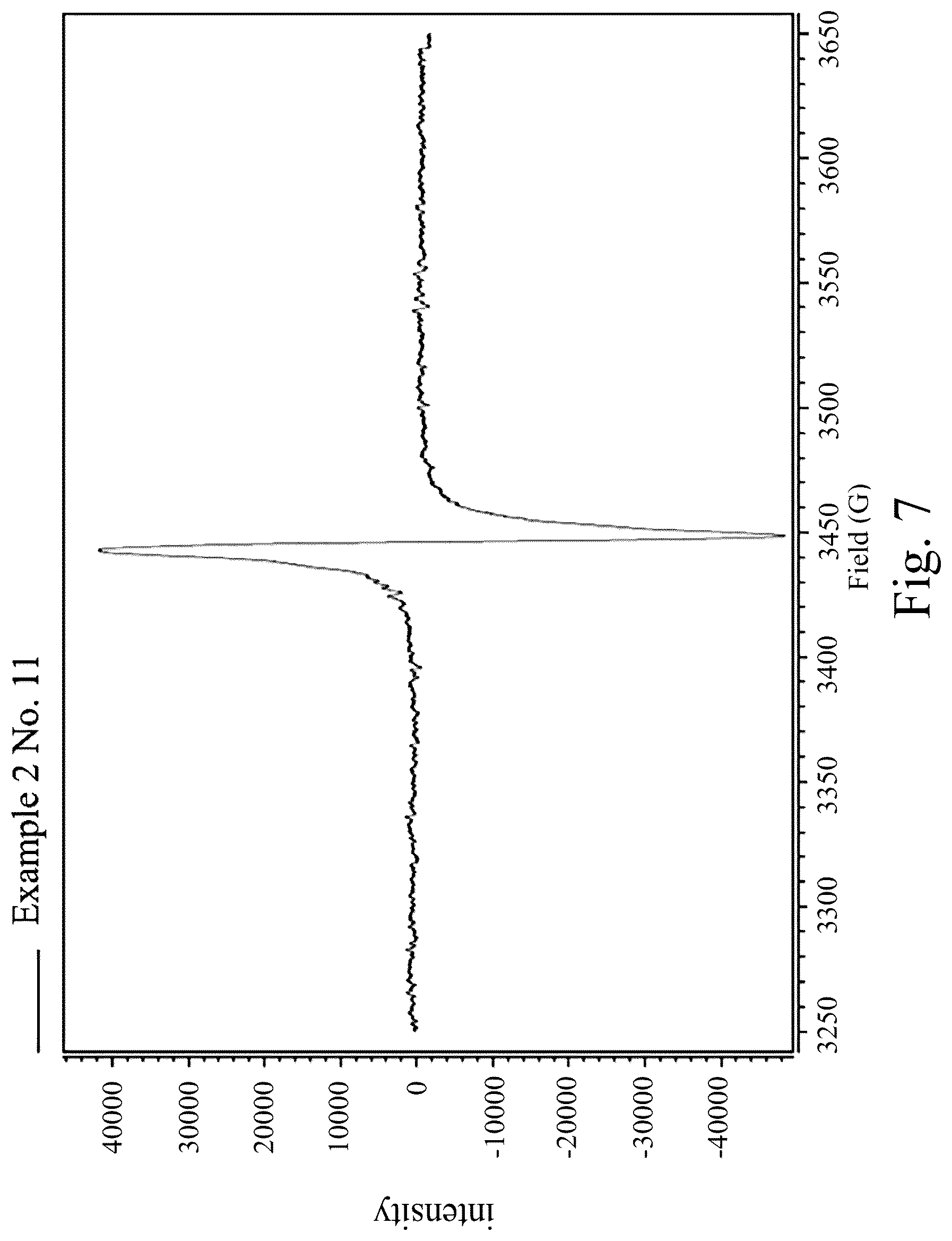 Patent US12297561 Figure 7 – Semi-insulating single-crystal silicon carbide bulk material and powder