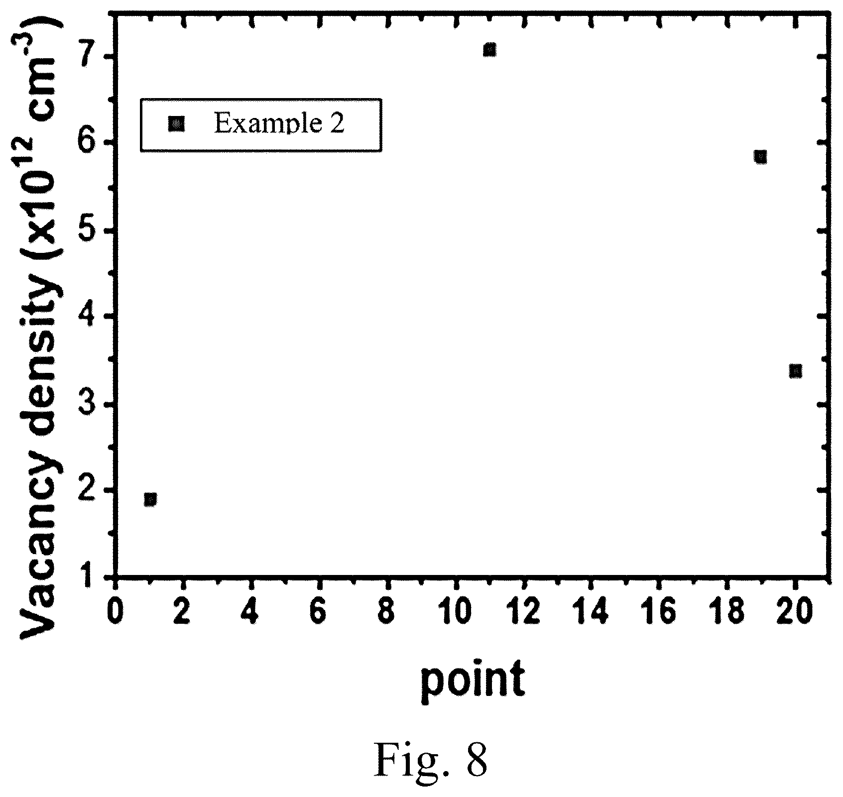 Patent US12297561 Figure 8 – Semi-insulating single-crystal silicon carbide bulk material and powder