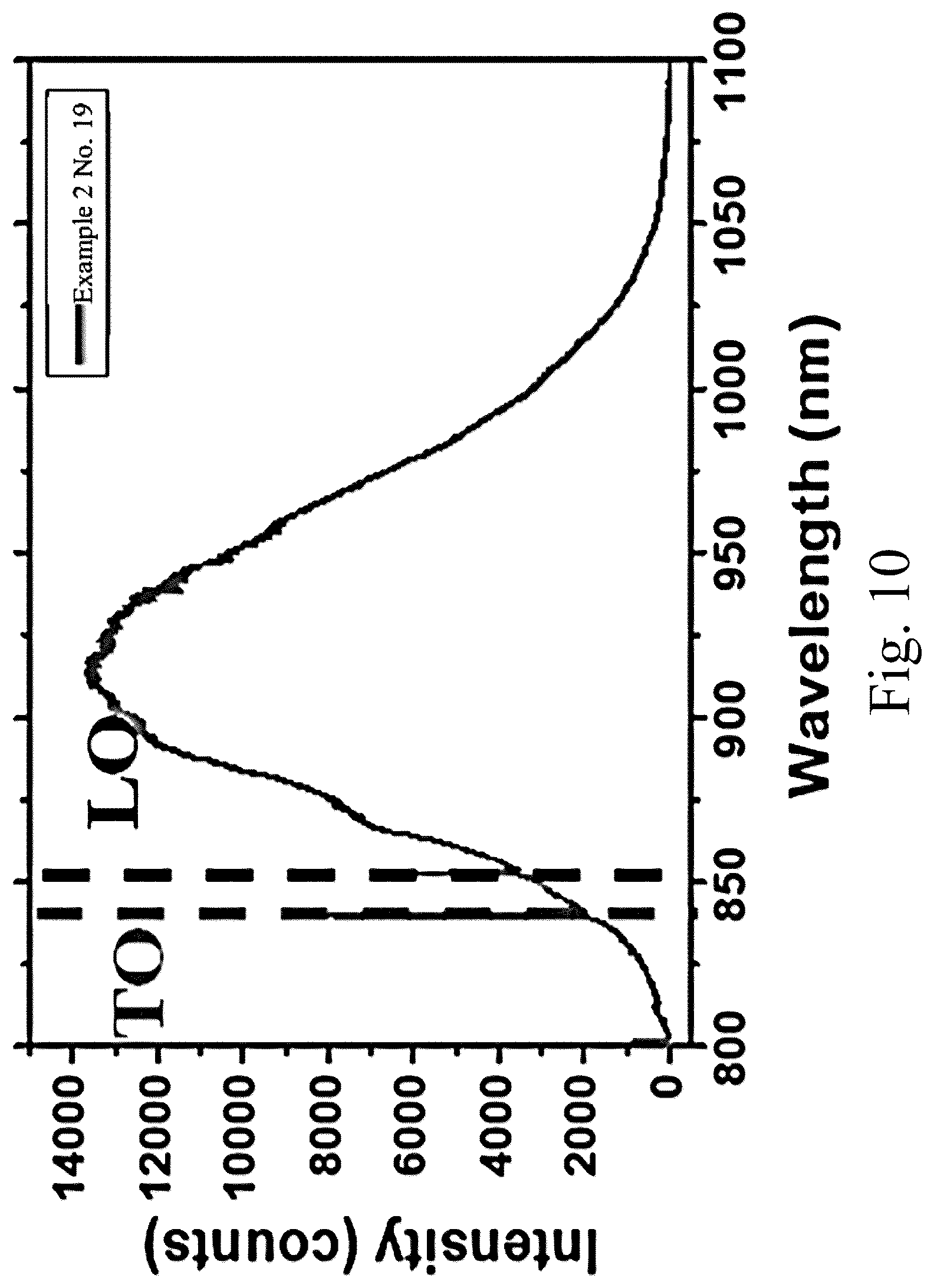 Patent US12297561 Figure 10 – Semi-insulating single-crystal silicon carbide bulk material and powder
