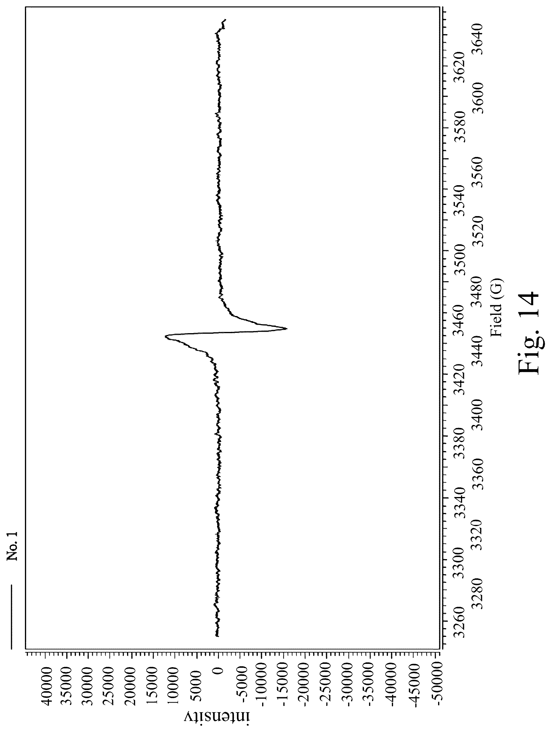 Patent US12297561 Figure 14 – Semi-insulating single-crystal silicon carbide bulk material and powder