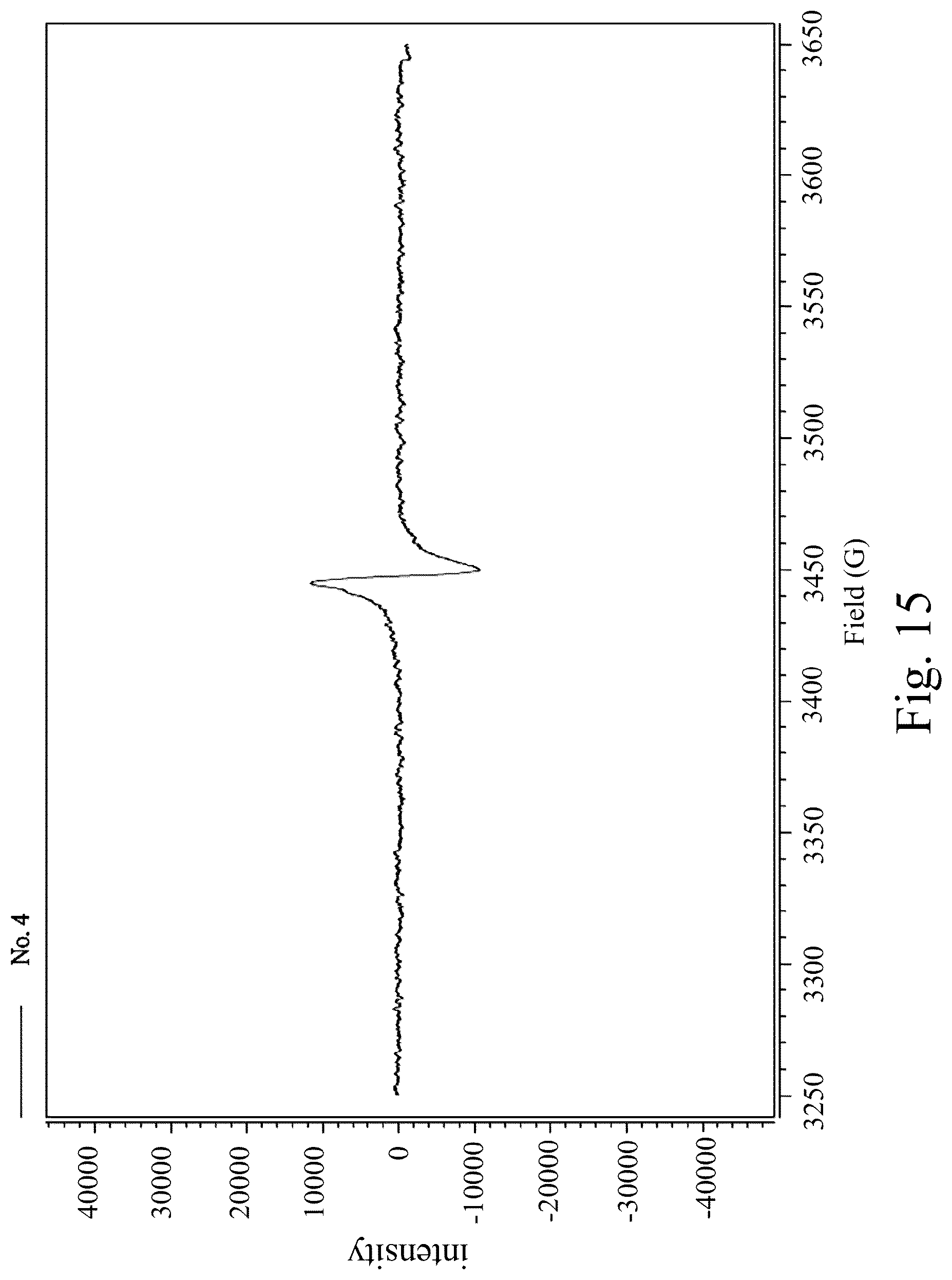 Patent US12297561 Figure 15 – Semi-insulating single-crystal silicon carbide bulk material and powder