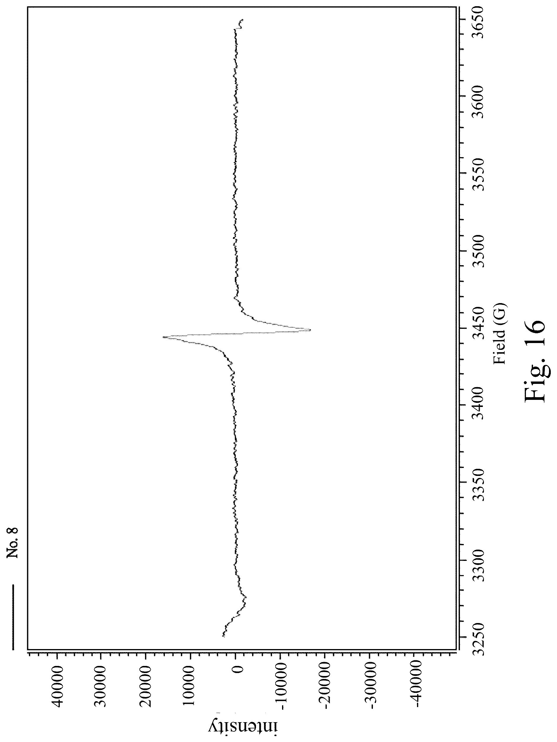Patent US12297561 Figure 16 – Semi-insulating single-crystal silicon carbide bulk material and powder