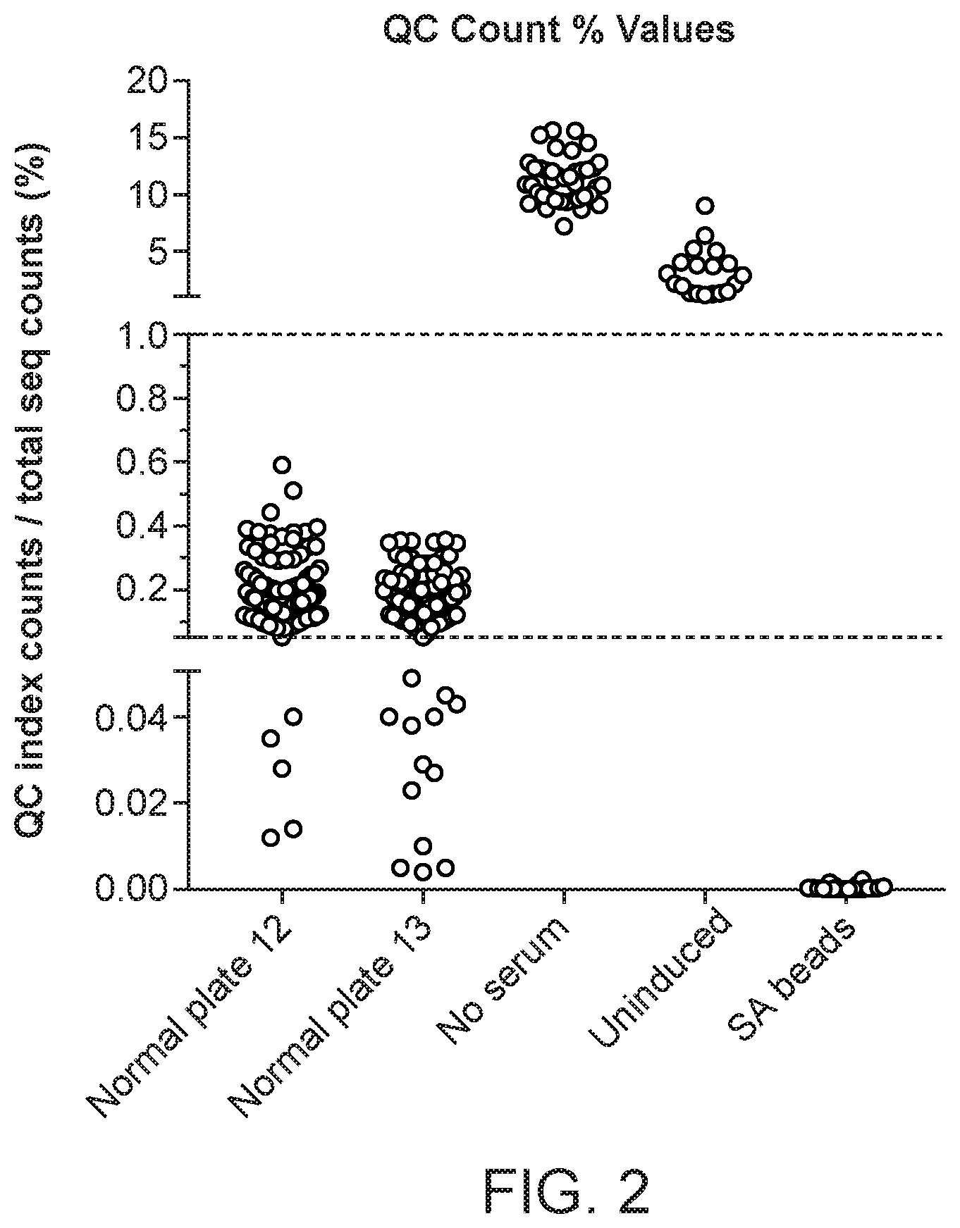 Patent US12297564 Figure 2 – Quality control reagents and methods for serum antibody profiling