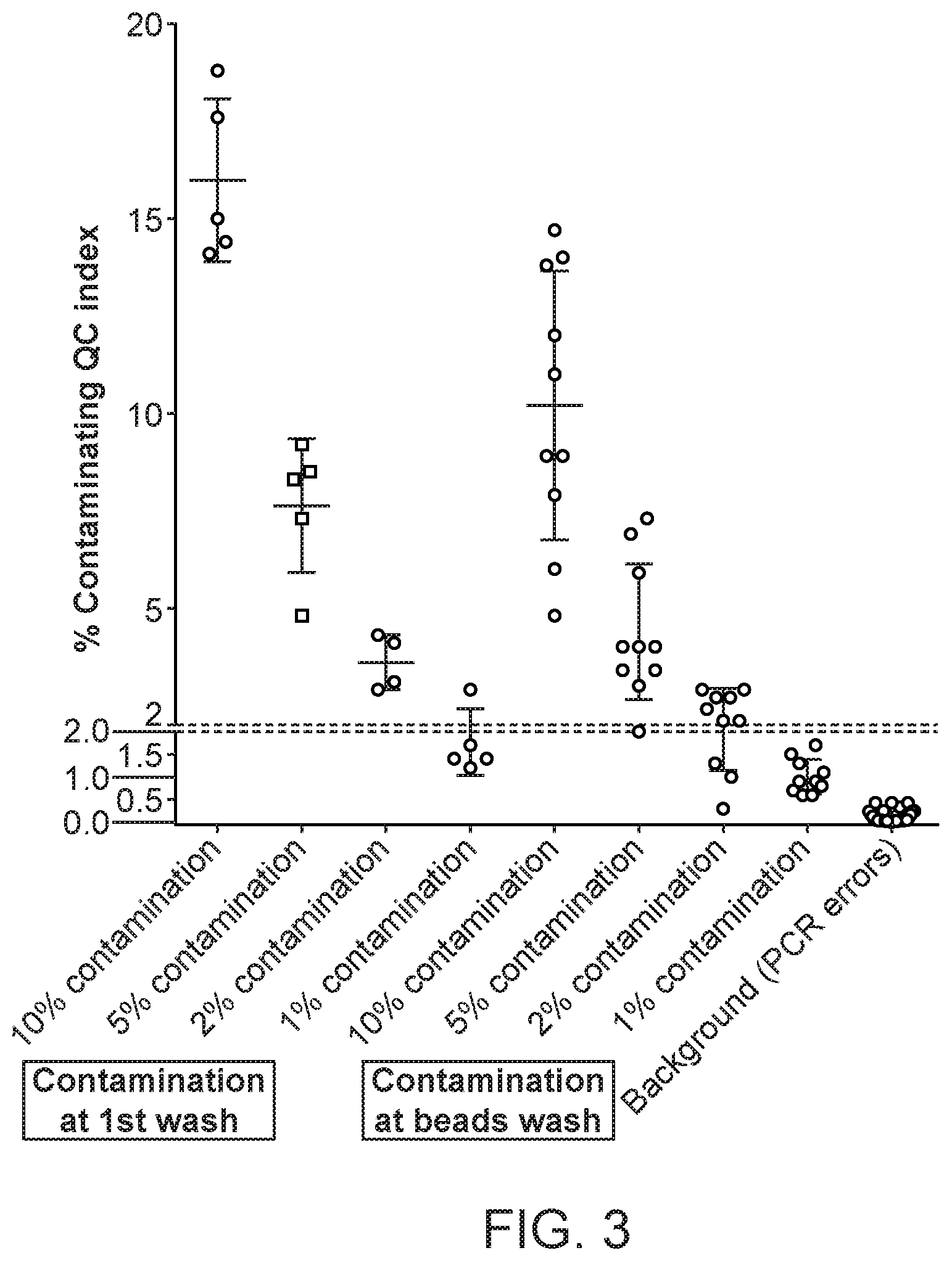 Patent US12297564 Figure 3 – Quality control reagents and methods for serum antibody profiling