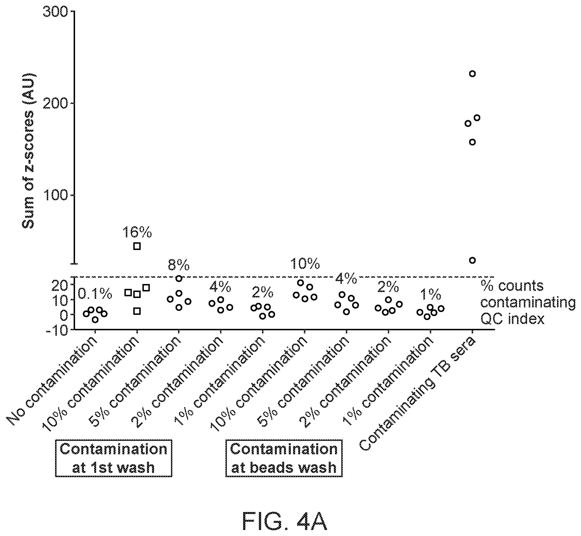 Patent US12297564 Figure 4 – Quality control reagents and methods for serum antibody profiling