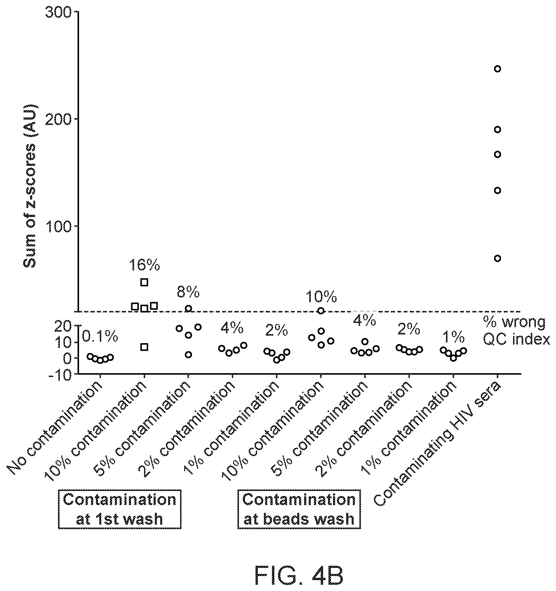 Patent US12297564 Figure 5 – Quality control reagents and methods for serum antibody profiling
