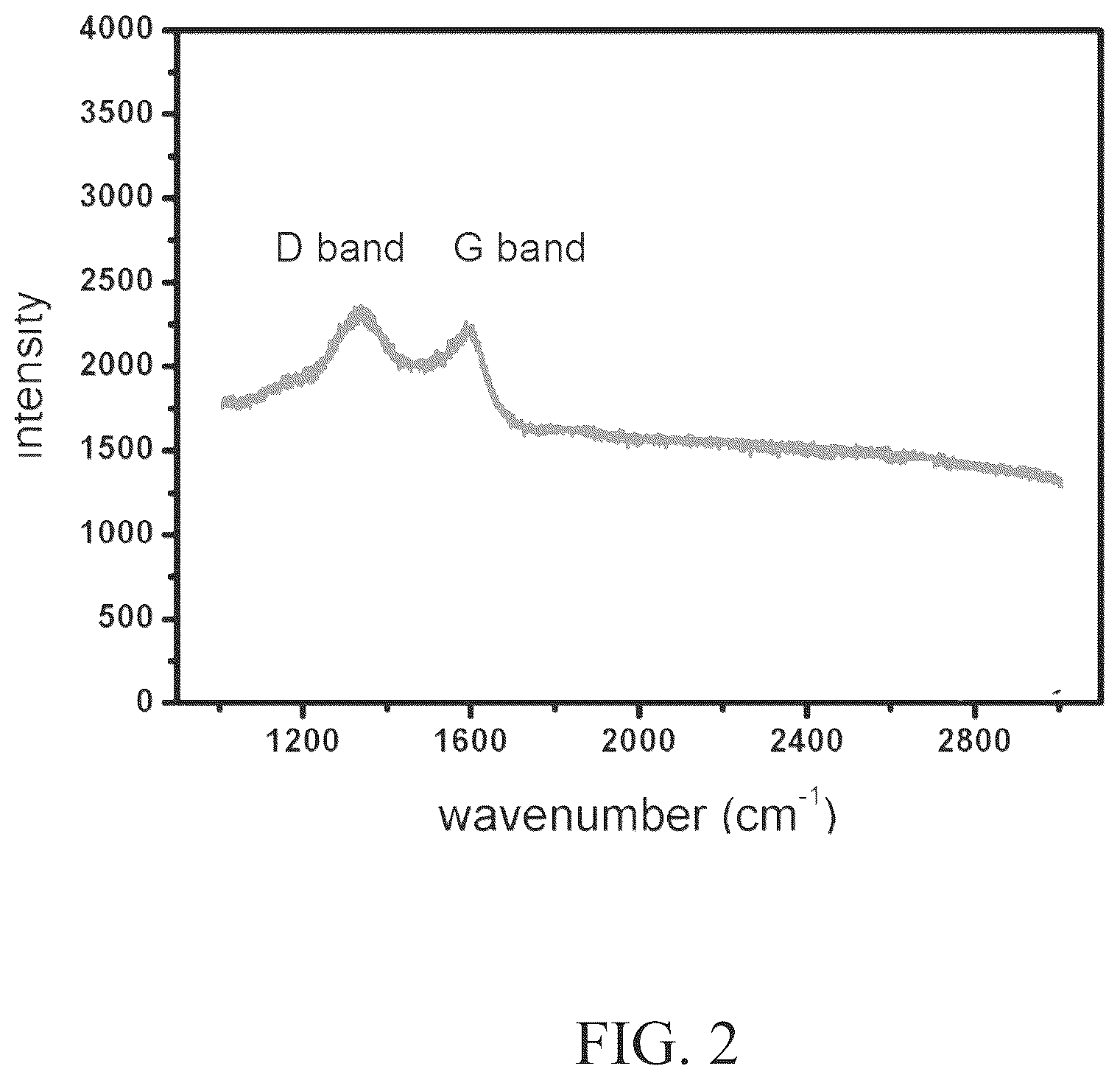 Patent US12297567 Figure 2 – Composite nano-substance of cocoa-charcoal cladded conjugate structure and manufacturing method for yarn thereof