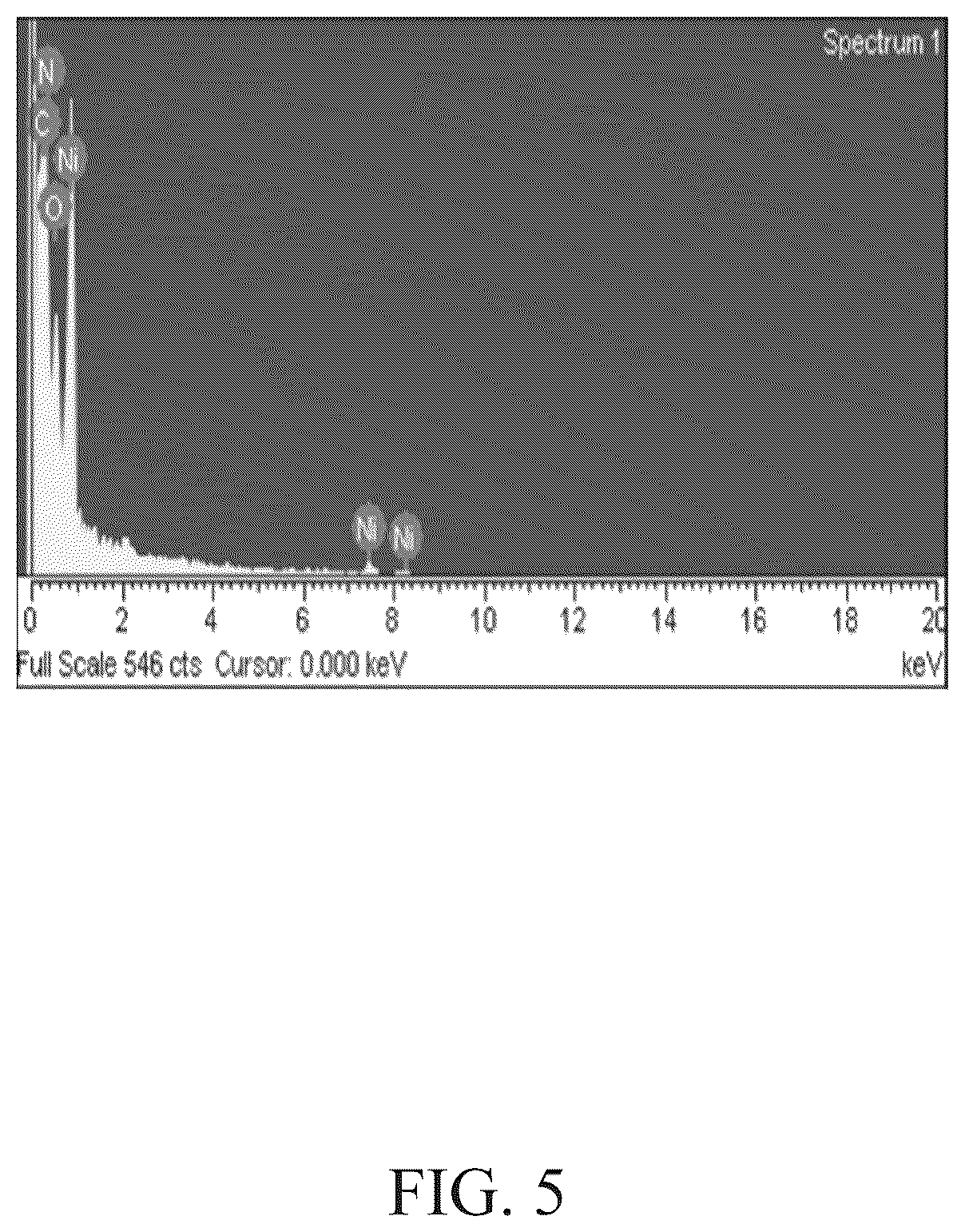 Patent US12297567 Figure 5 – Composite nano-substance of cocoa-charcoal cladded conjugate structure and manufacturing method for yarn thereof