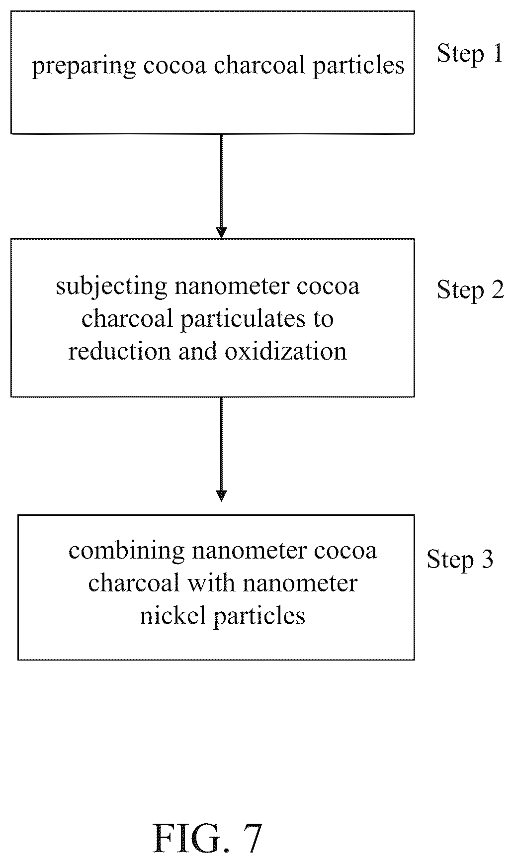 Patent US12297567 Figure 7 – Composite nano-substance of cocoa-charcoal cladded conjugate structure and manufacturing method for yarn thereof