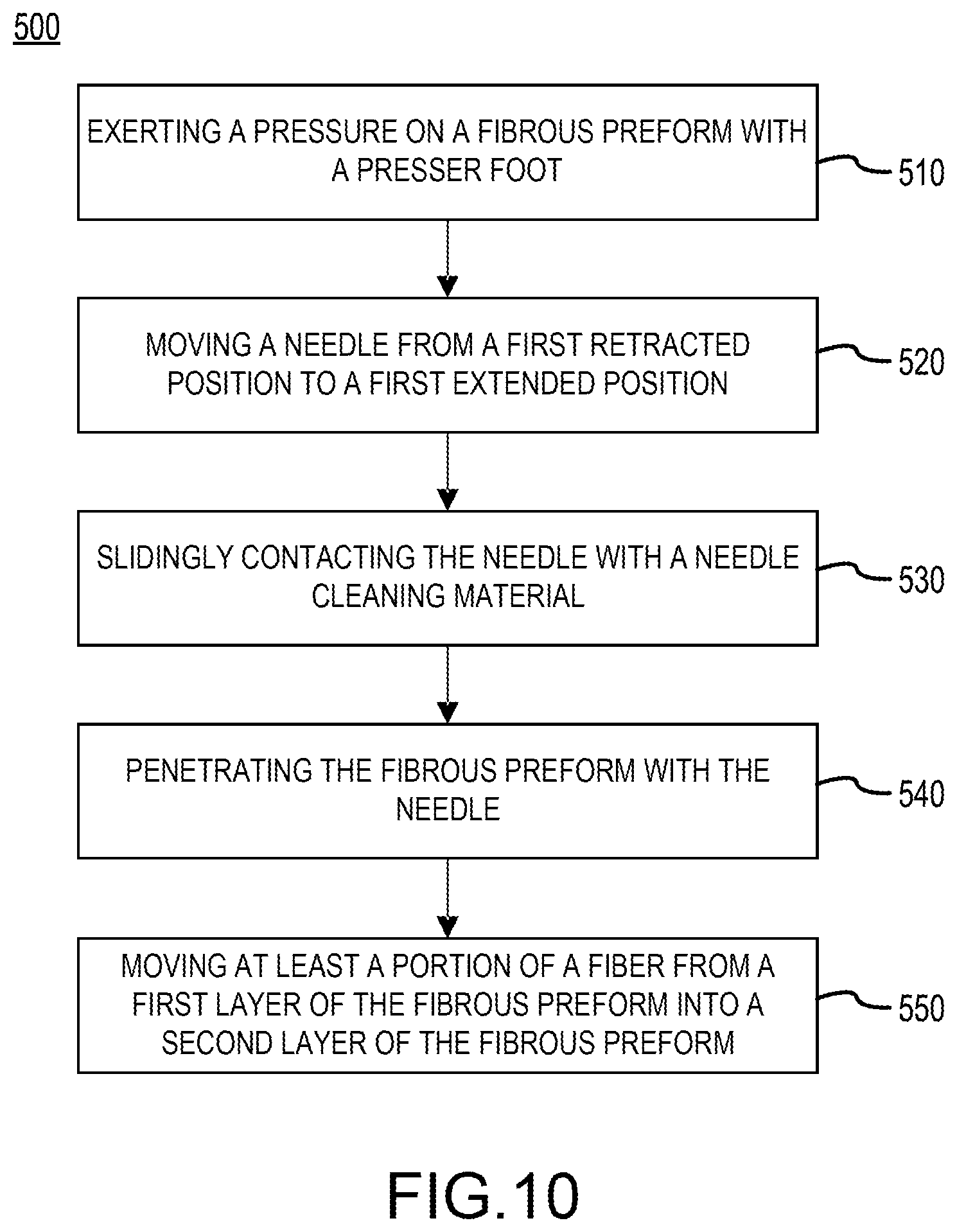 Patent US12297572 Figure 7 – Systems and methods for self-cleaning needles for through thickness reinforcement of resin-infused fabrics