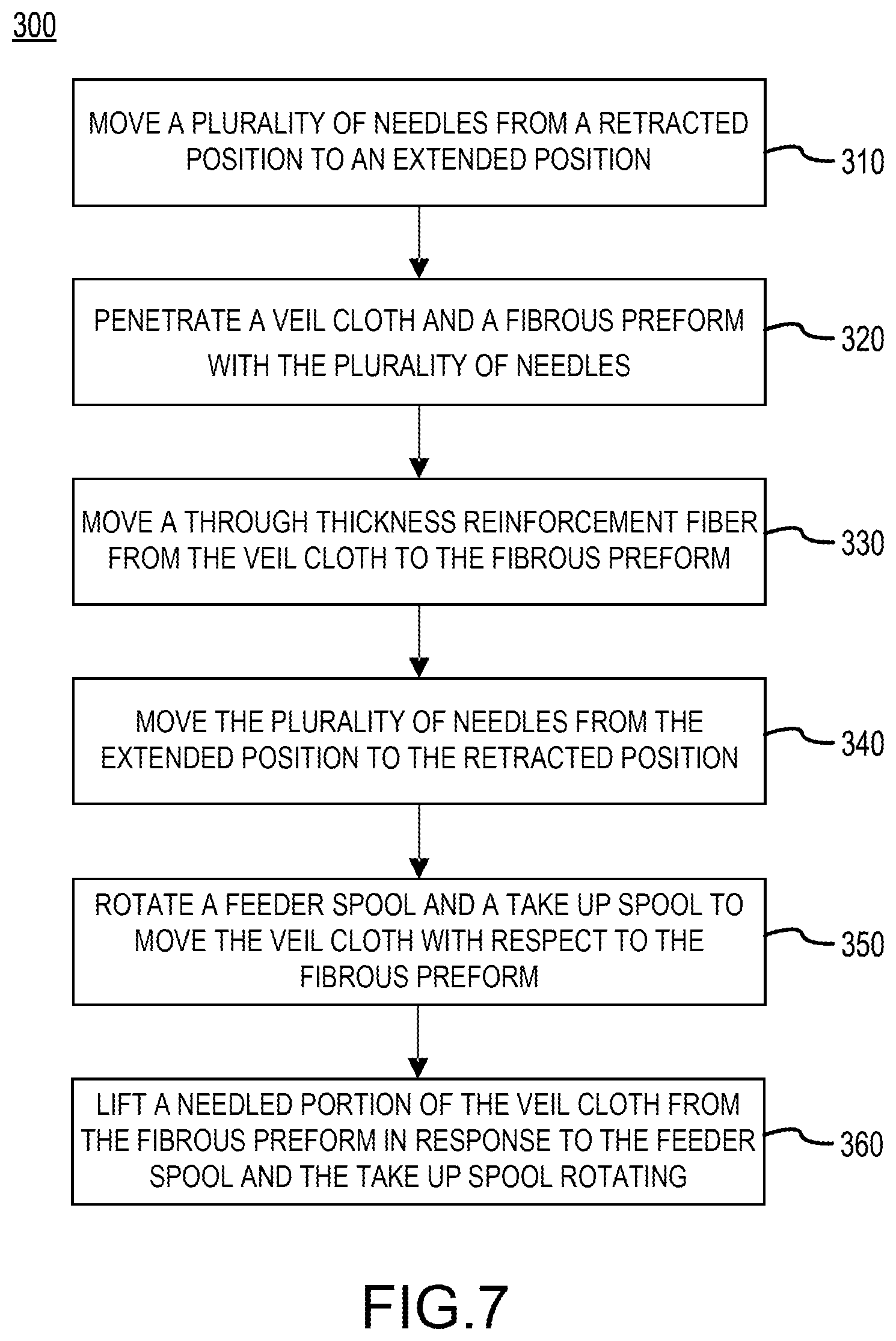 Patent US12297573 Figure 8 – Systems and methods for through thickness reinforcement using roll-to-roll veil cloth