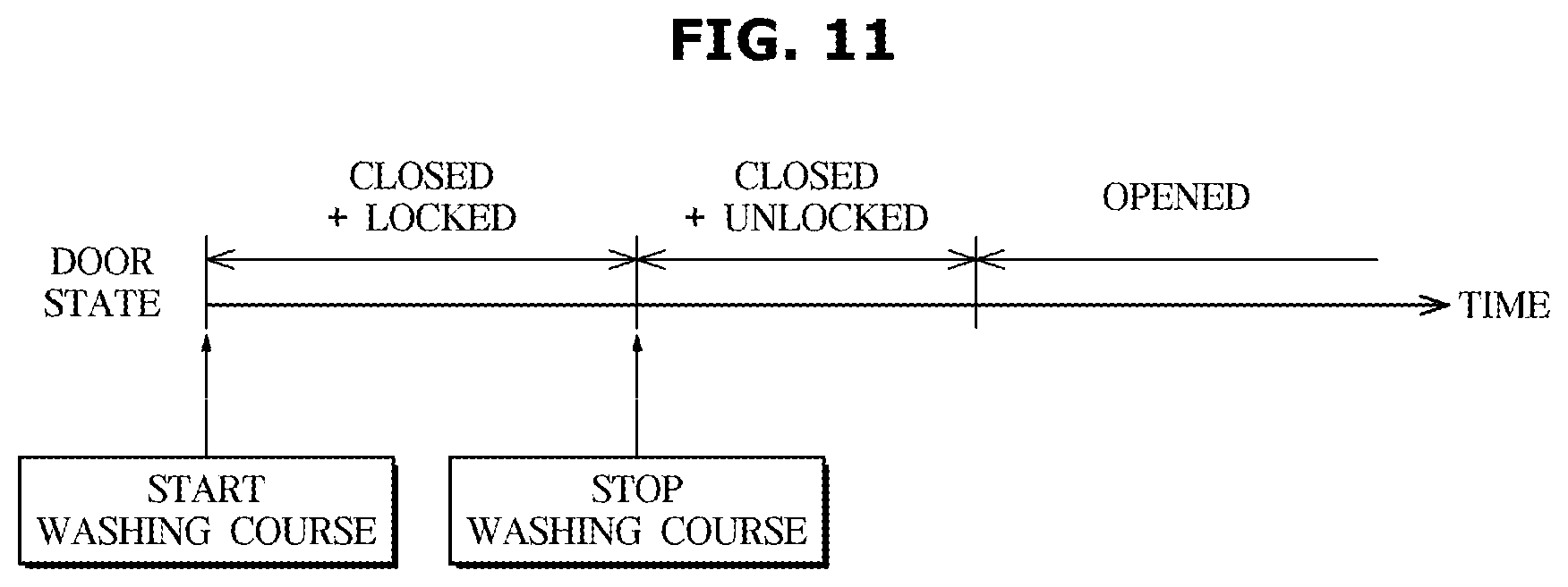 Patent US12297581 Figure 11 – Washing machine and method of controlling the same