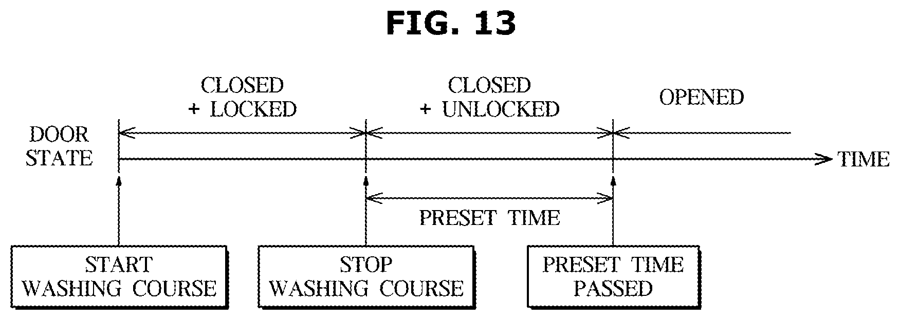 Patent US12297581 Figure 13 – Washing machine and method of controlling the same