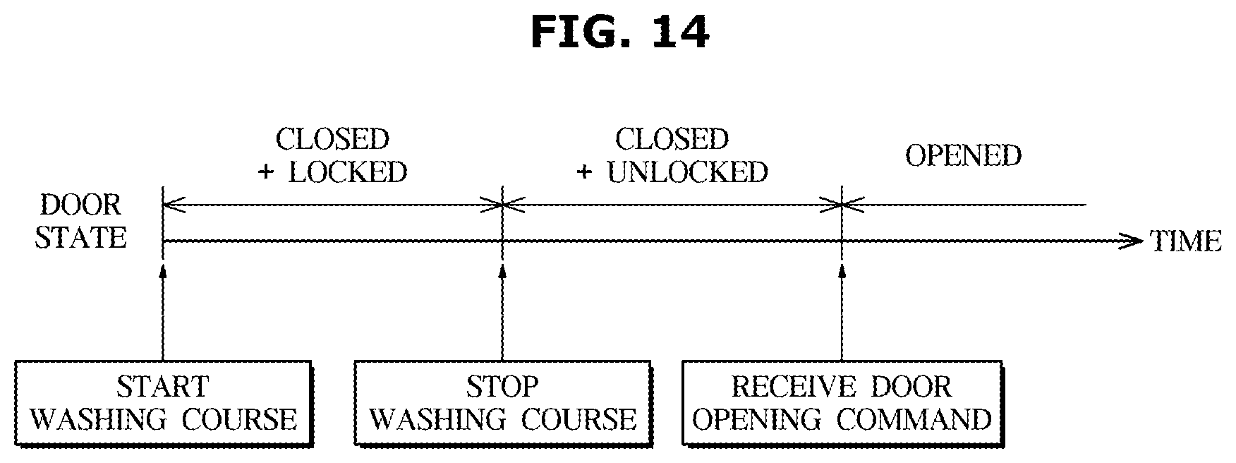 Patent US12297581 Figure 14 – Washing machine and method of controlling the same