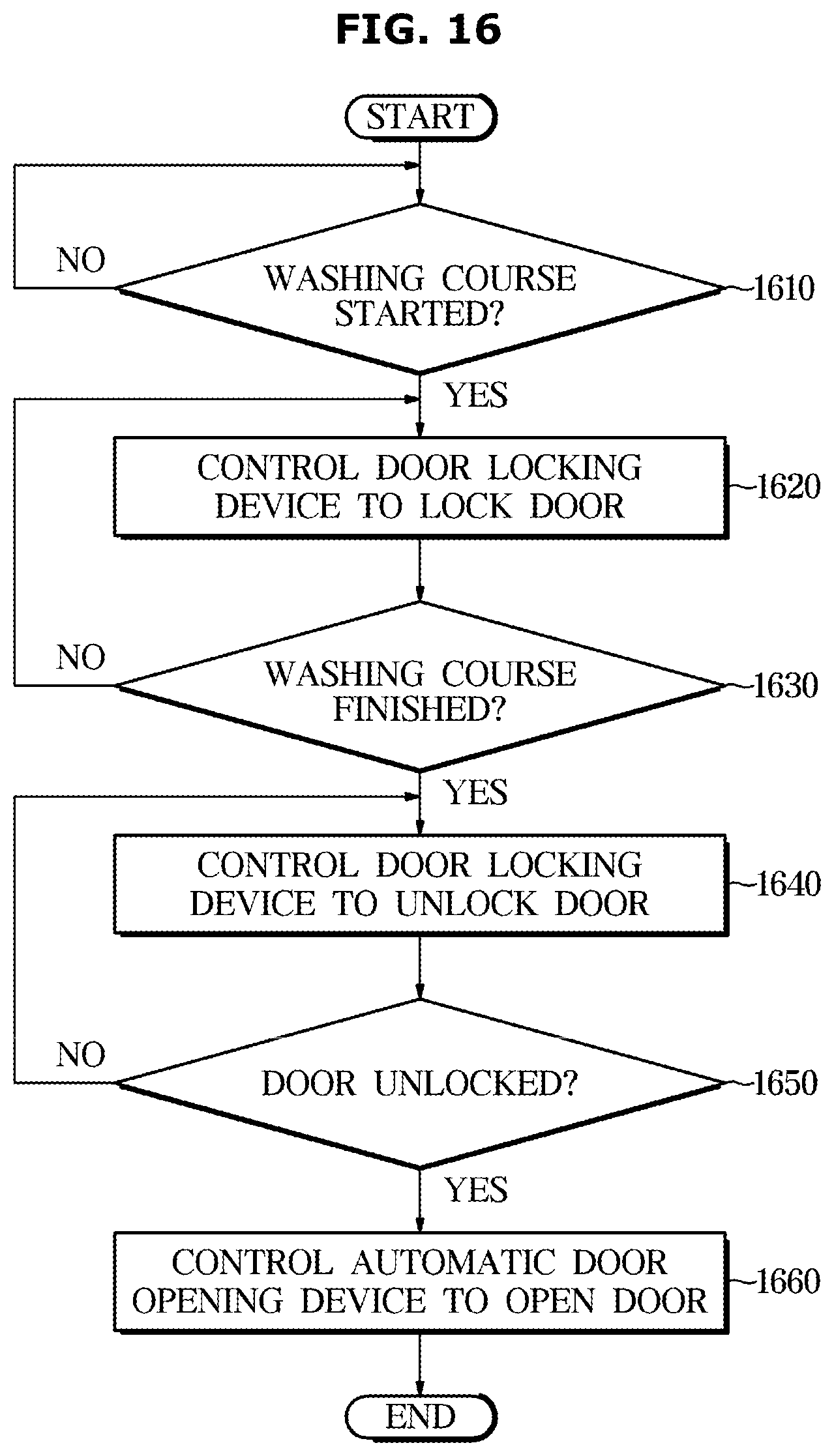 Patent US12297581 Figure 16 – Washing machine and method of controlling the same