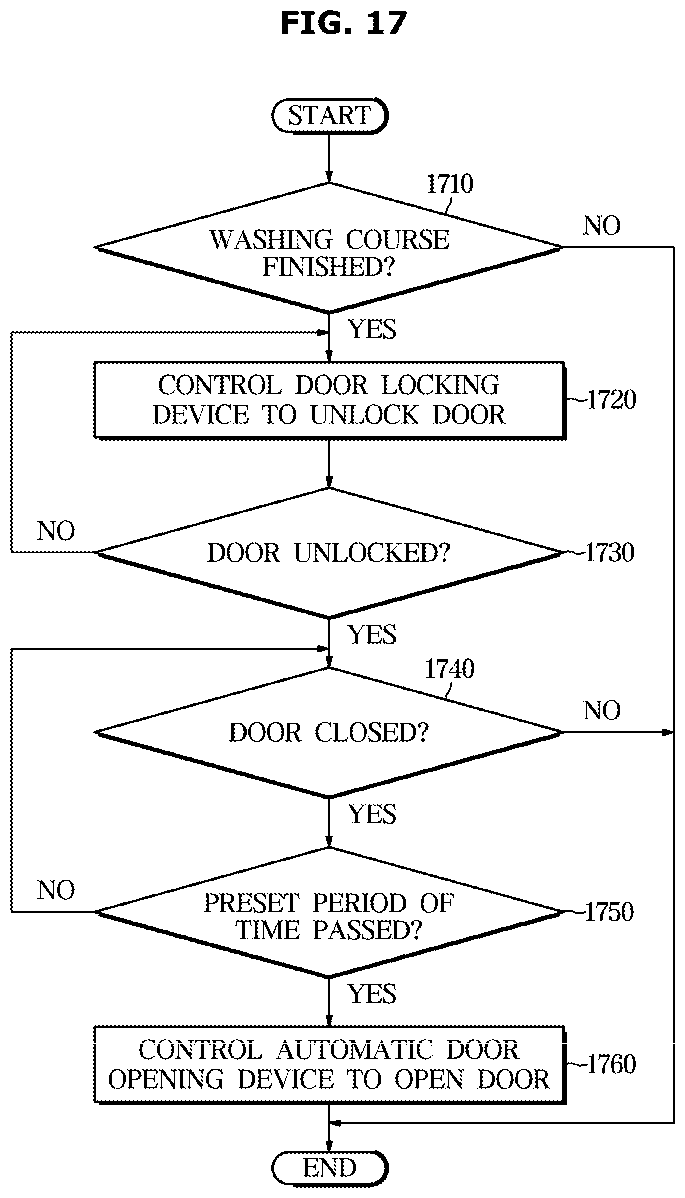 Patent US12297581 Figure 17 – Washing machine and method of controlling the same