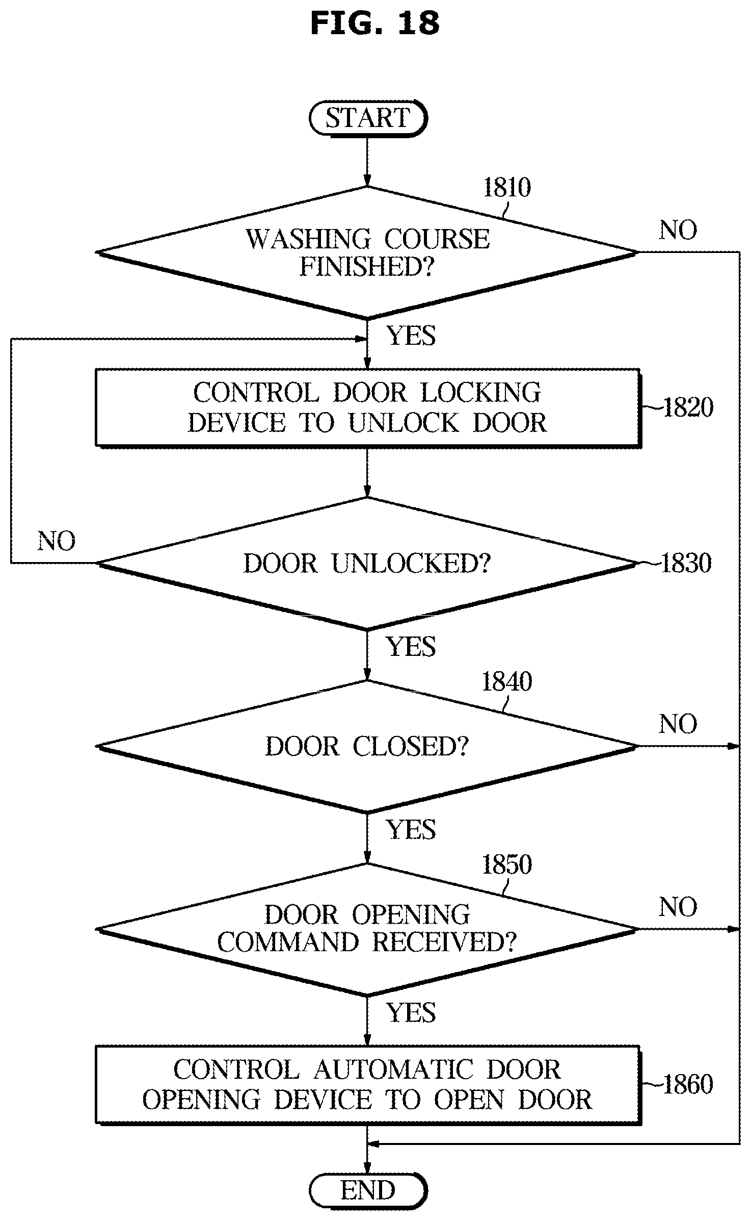 Patent US12297581 Figure 18 – Washing machine and method of controlling the same