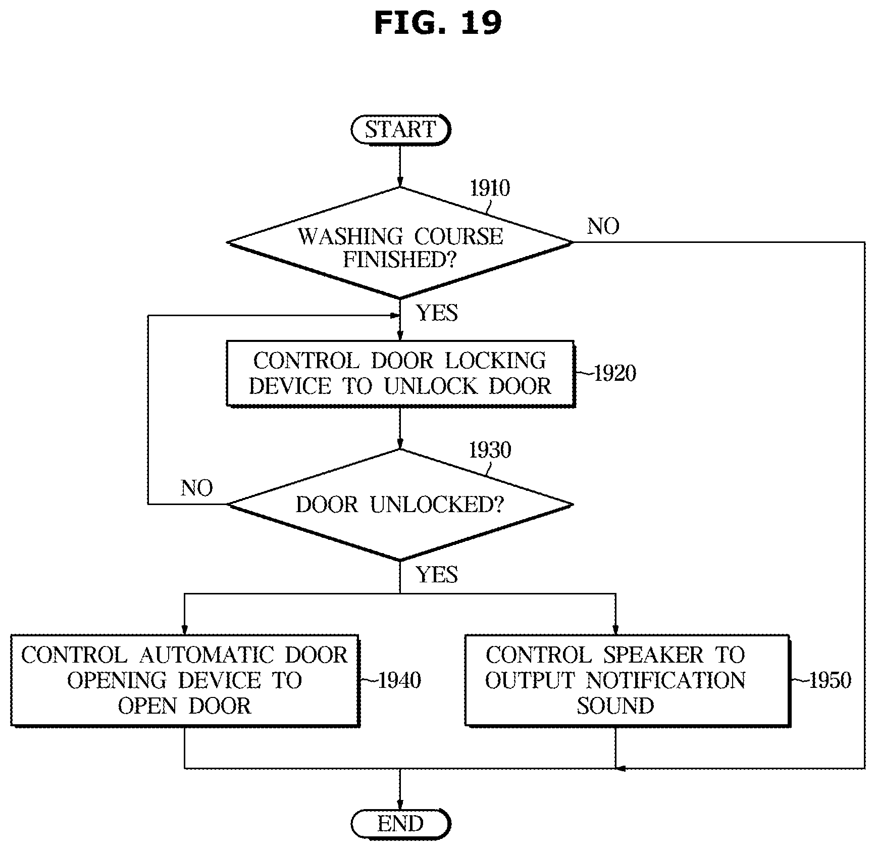 Patent US12297581 Figure 19 – Washing machine and method of controlling the same