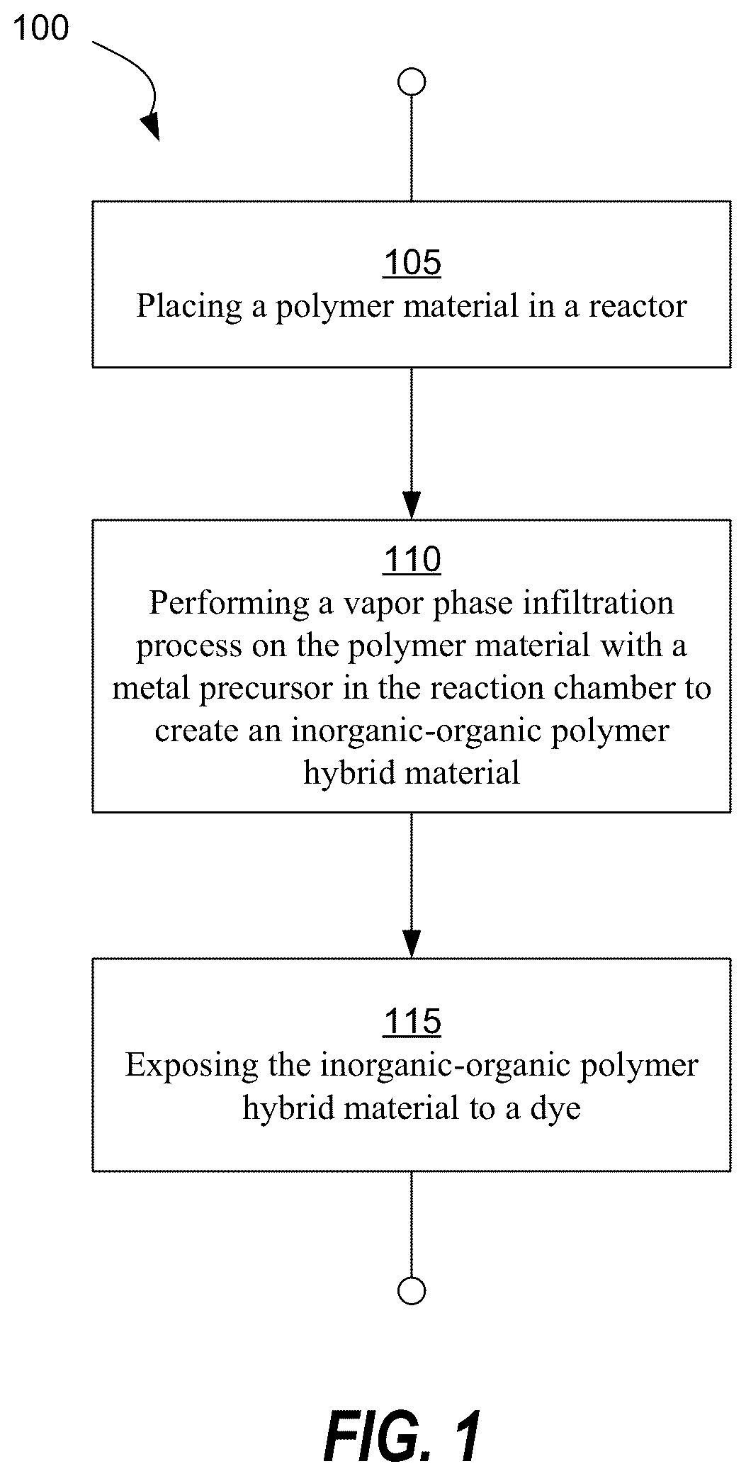 Patent US12297592 Figure 1 – Vapor phase infiltration as a tool to affix molecules to polymer surfaces