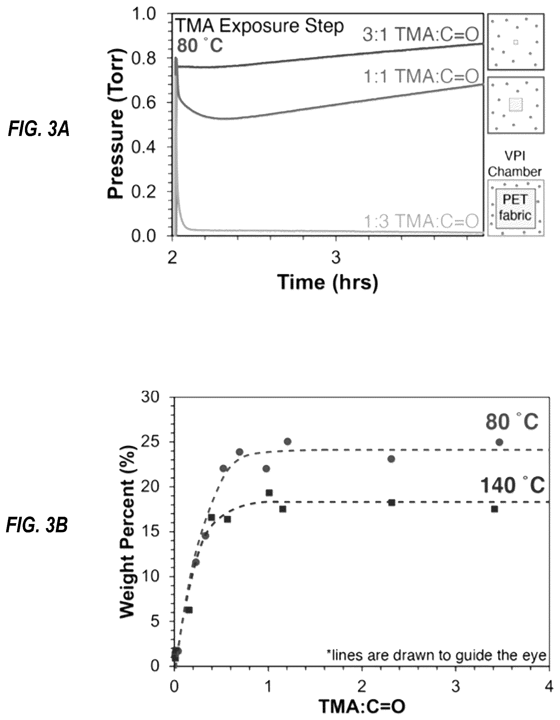 Patent US12297592 Figure 3 – Vapor phase infiltration as a tool to affix molecules to polymer surfaces