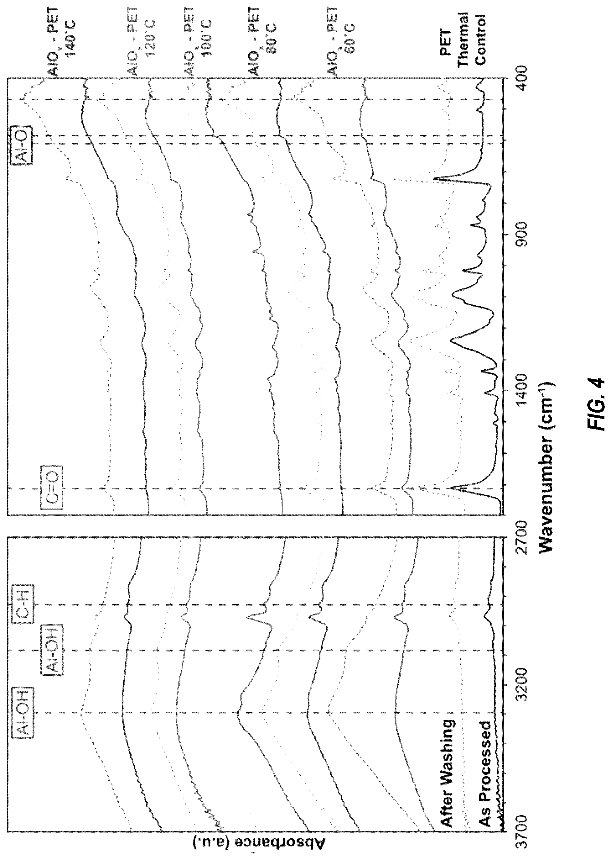 Patent US12297592 Figure 4 – Vapor phase infiltration as a tool to affix molecules to polymer surfaces