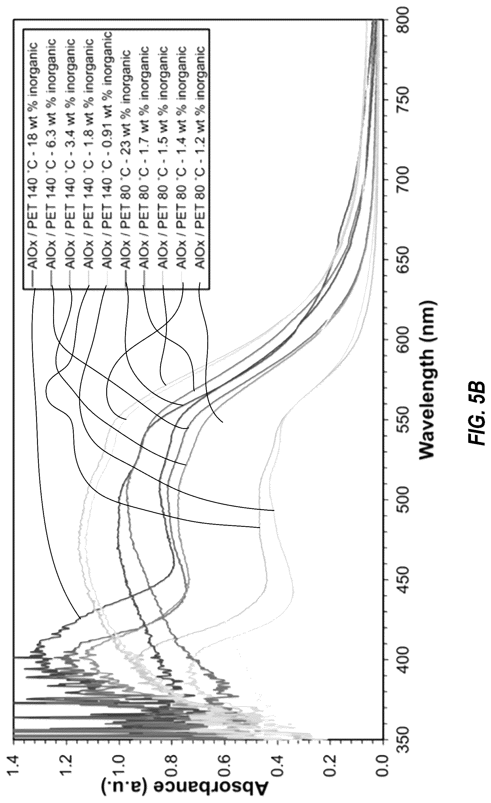 Patent US12297592 Figure 6 – Vapor phase infiltration as a tool to affix molecules to polymer surfaces