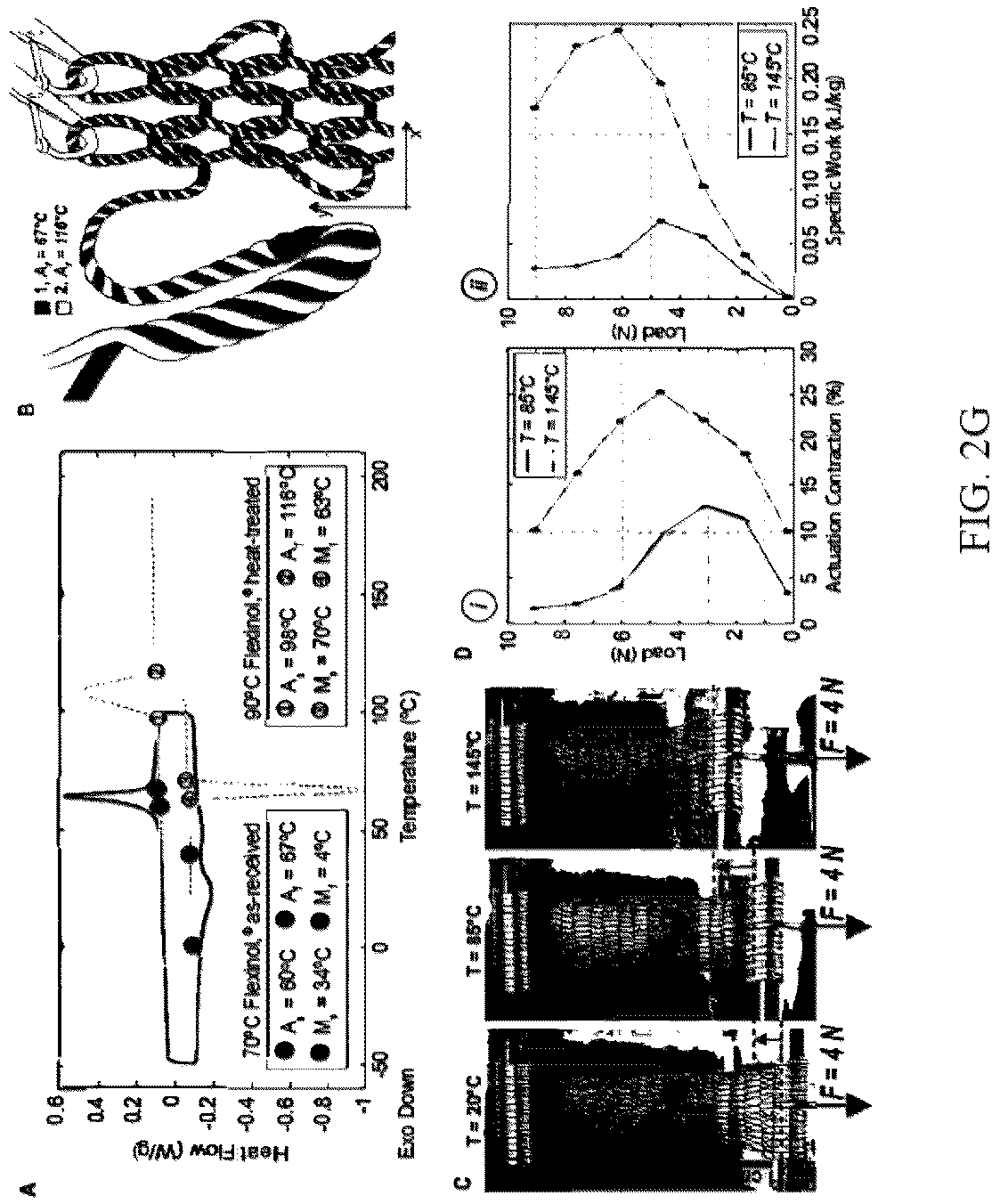 Patent US12297593 Figure 6 – Multifunctional active yarns and textiles
