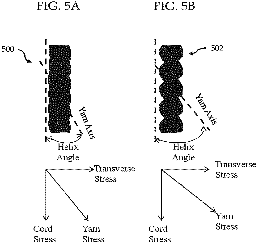Patent US12297593 Figure 10 – Multifunctional active yarns and textiles