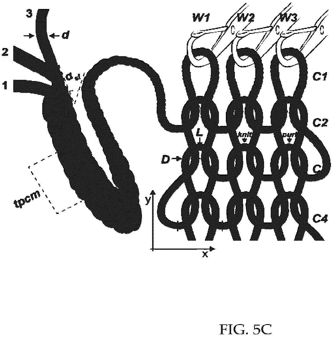 Patent US12297593 Figure 11 – Multifunctional active yarns and textiles