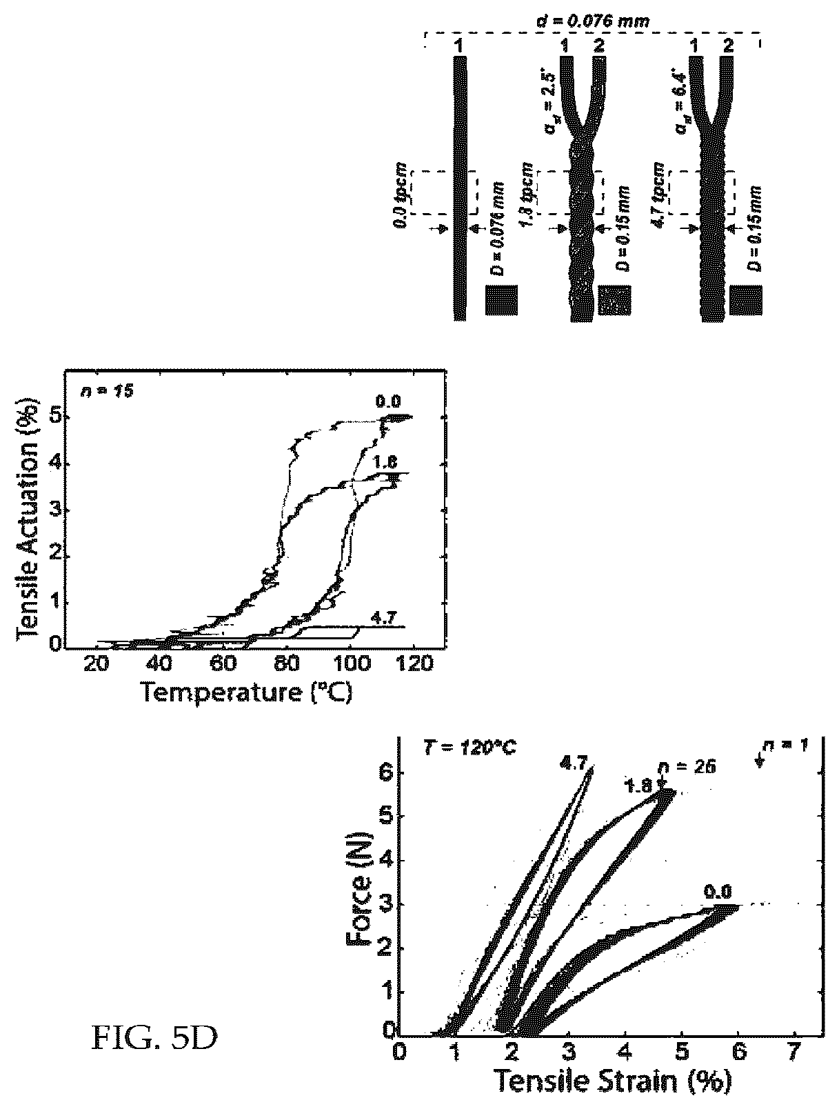 Patent US12297593 Figure 12 – Multifunctional active yarns and textiles
