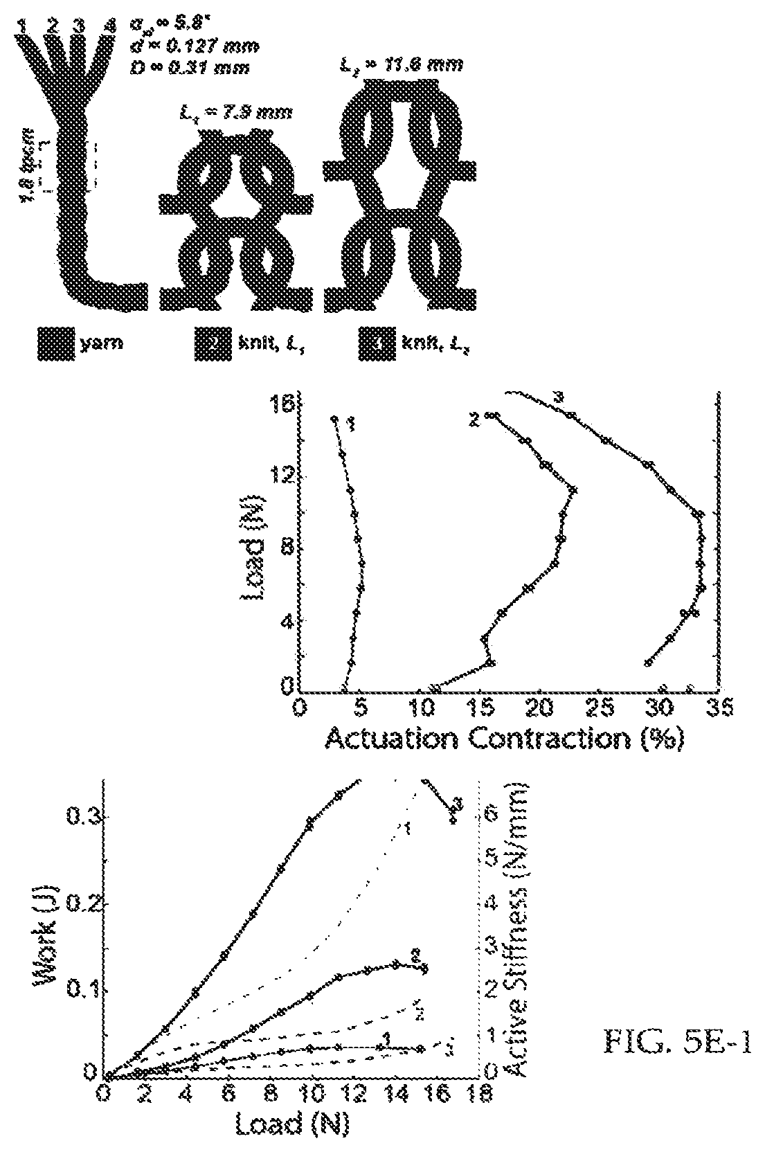 Patent US12297593 Figure 13 – Multifunctional active yarns and textiles