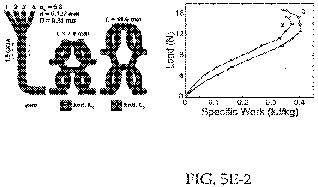 Patent US12297593 Figure 14 – Multifunctional active yarns and textiles