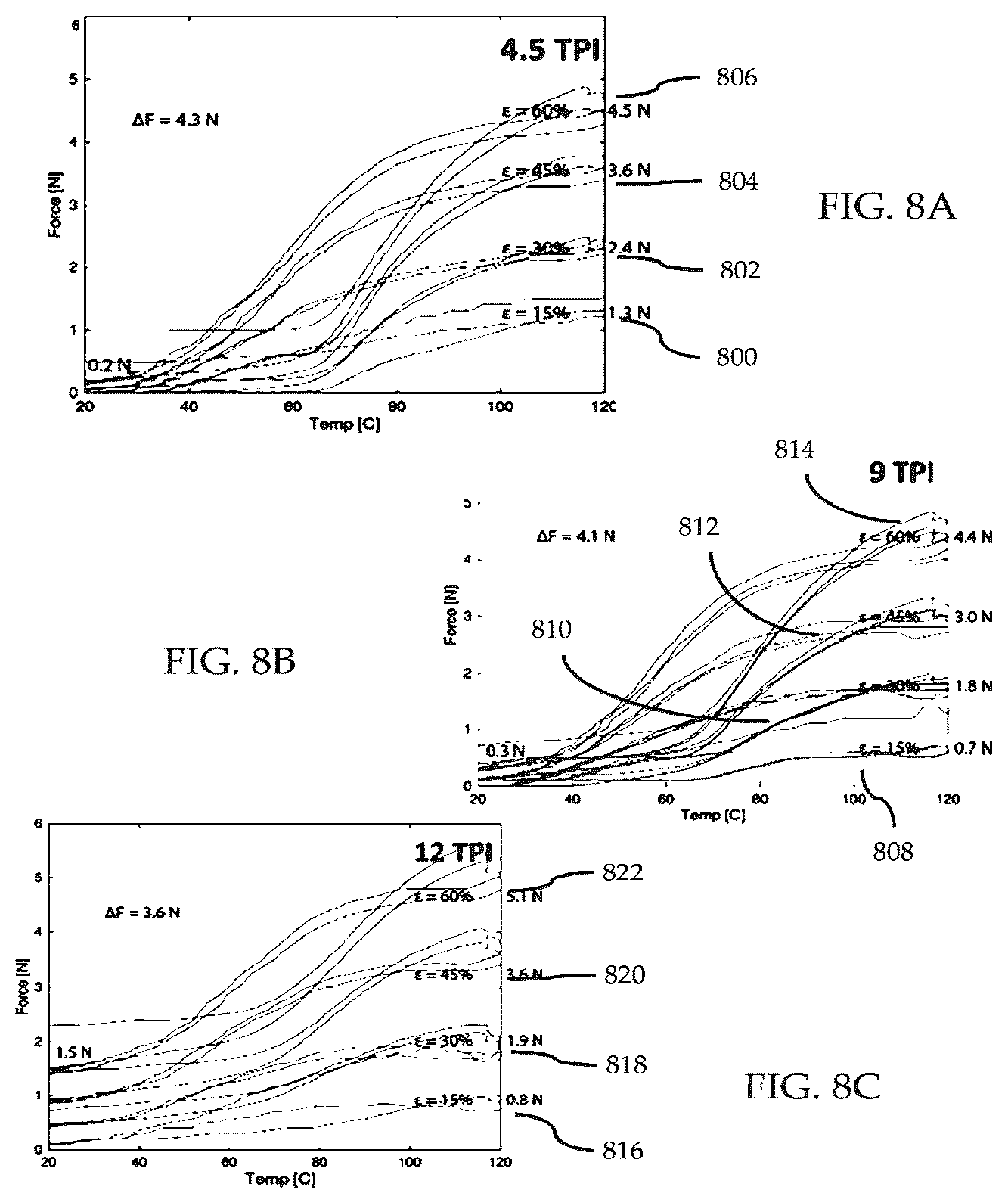Patent US12297593 Figure 17 – Multifunctional active yarns and textiles