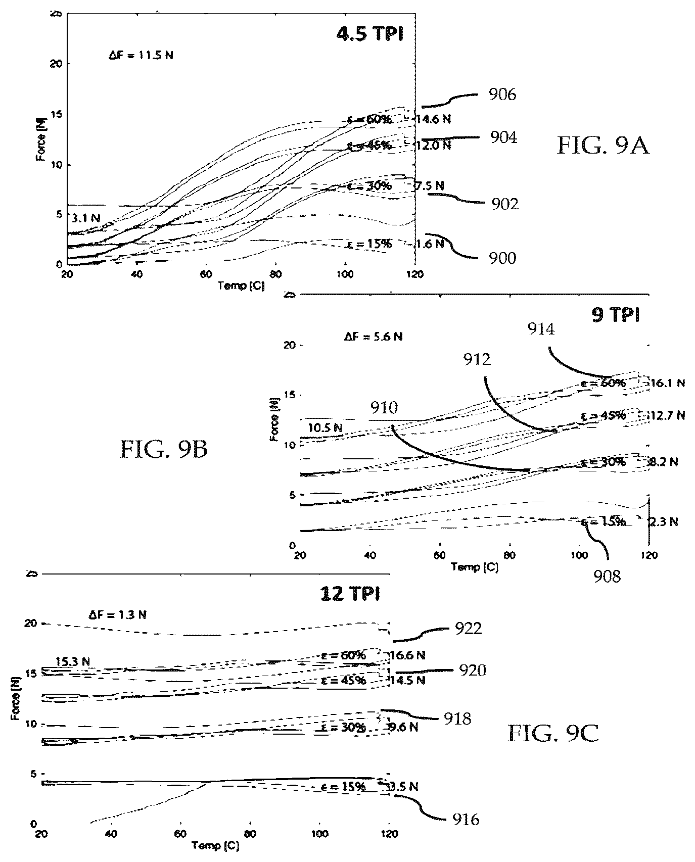 Patent US12297593 Figure 18 – Multifunctional active yarns and textiles