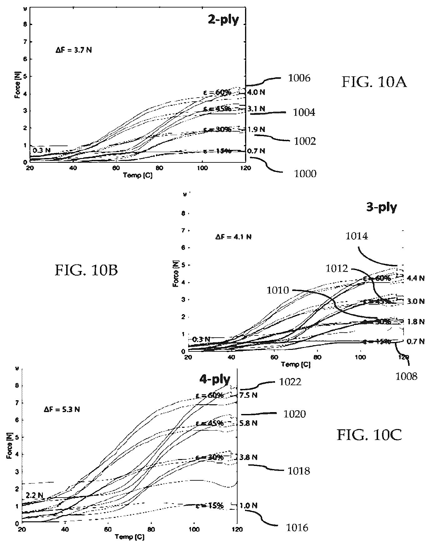 Patent US12297593 Figure 19 – Multifunctional active yarns and textiles