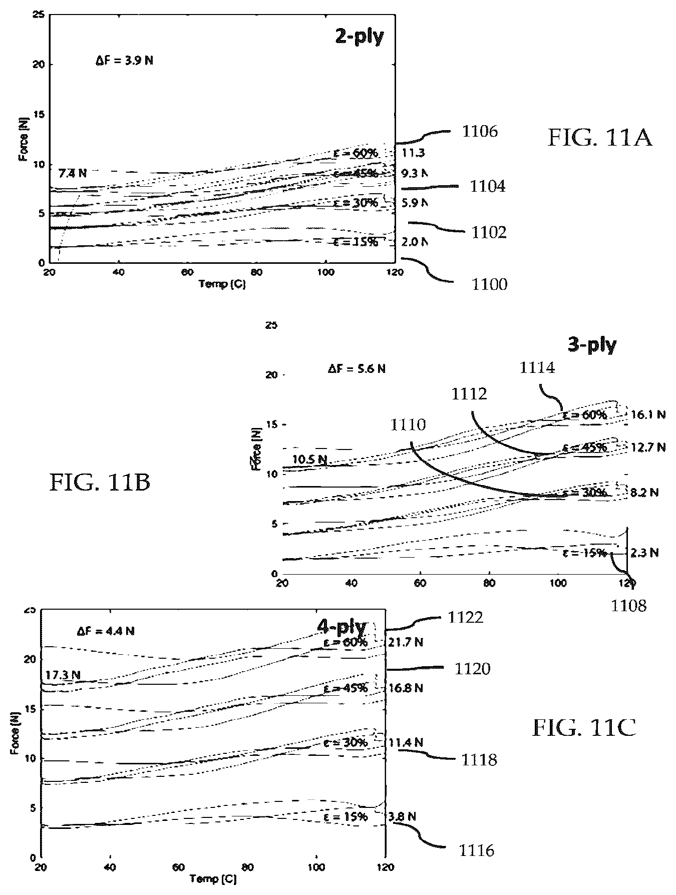 Patent US12297593 Figure 20 – Multifunctional active yarns and textiles