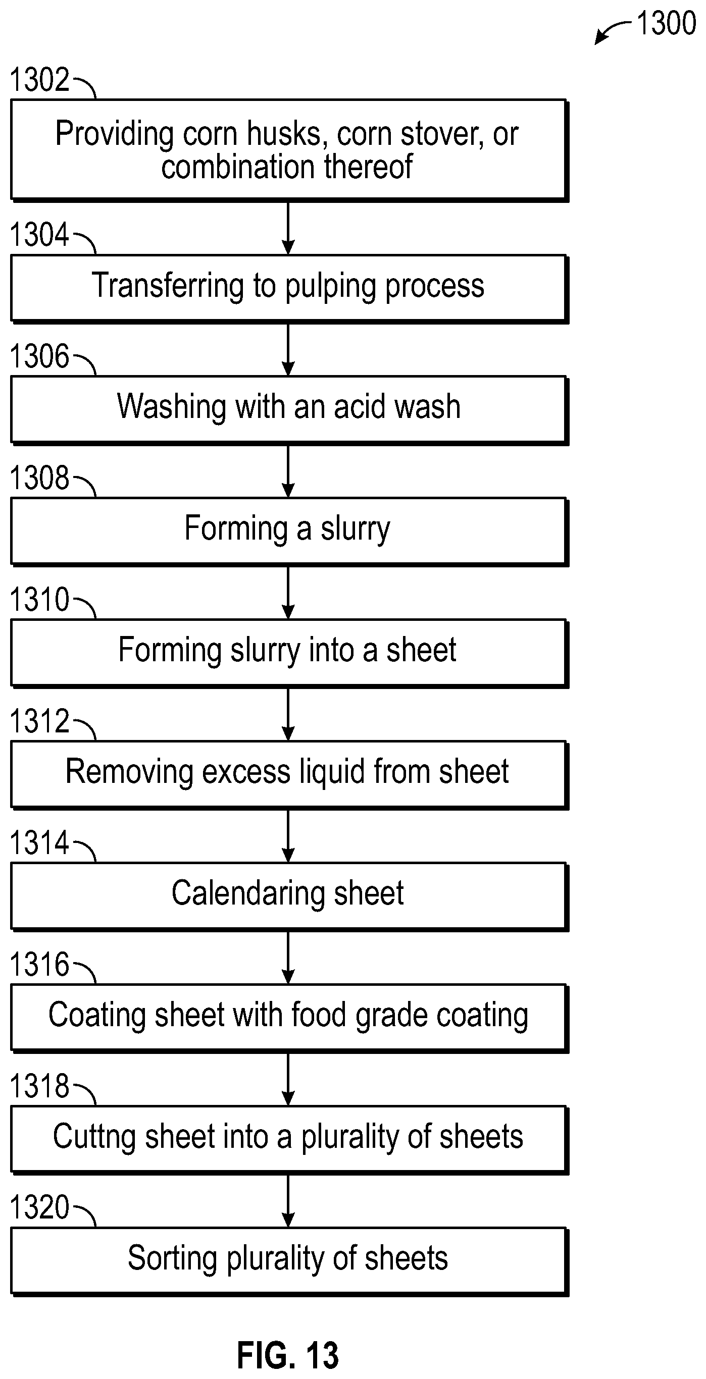 Patent US12297595 Figure 6 – Engineered corn husk compositions and methods