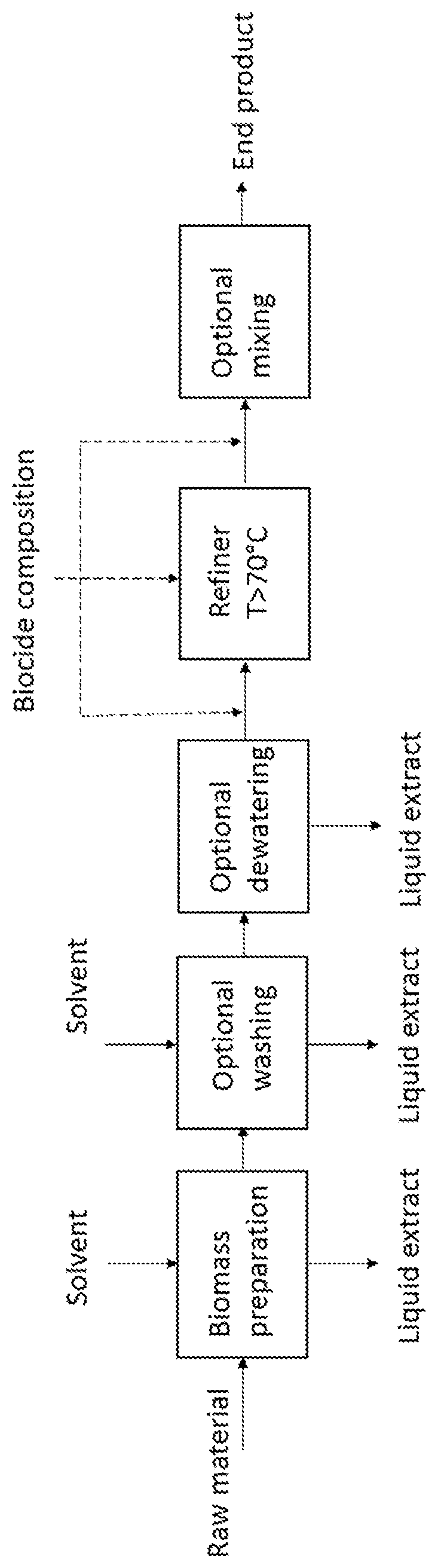 Patent US12297597 Figure 1 – Cellulose composition