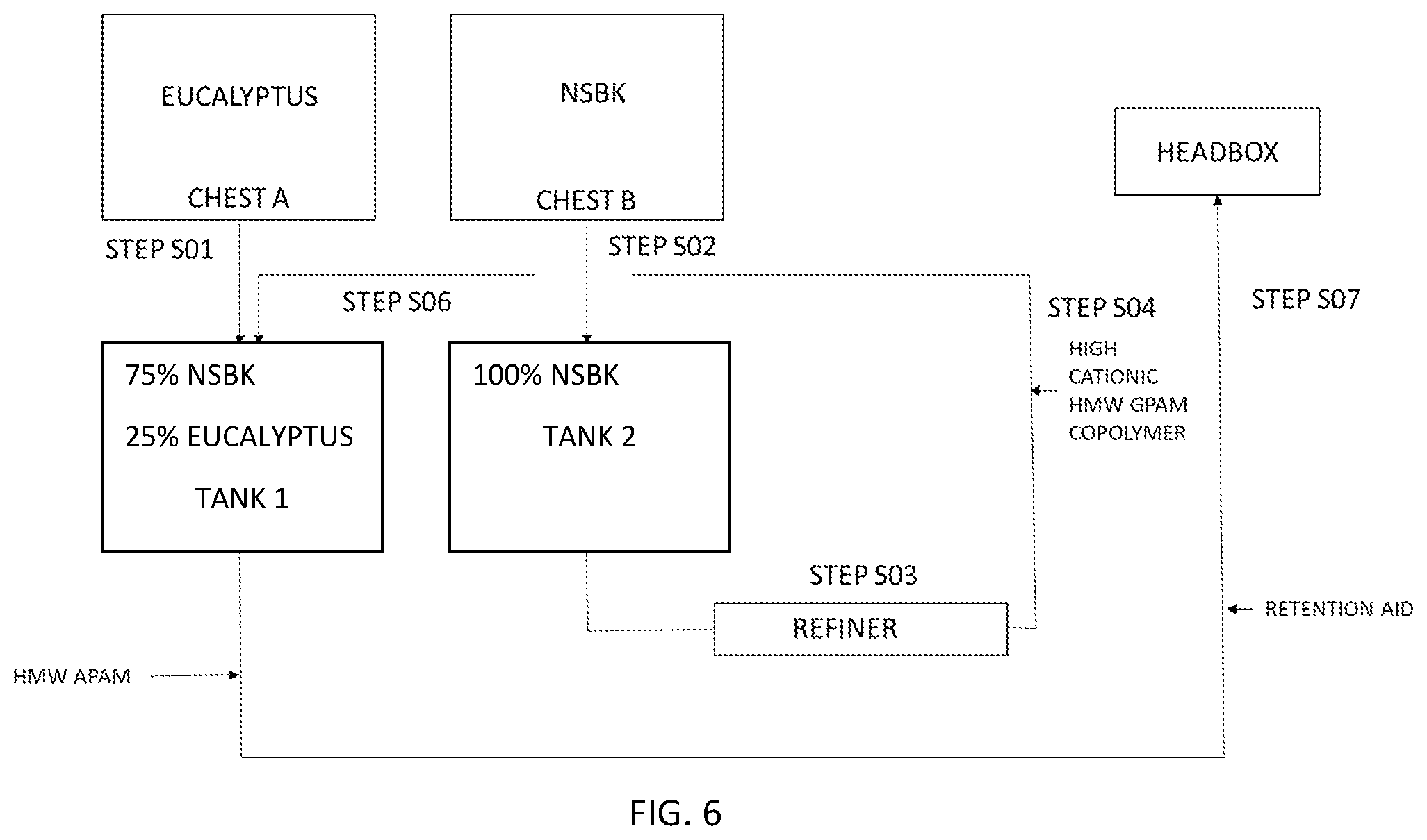 Patent US12297598 Figure 4 – Wet laid disposable absorbent structures with high wet strength and method of making the same