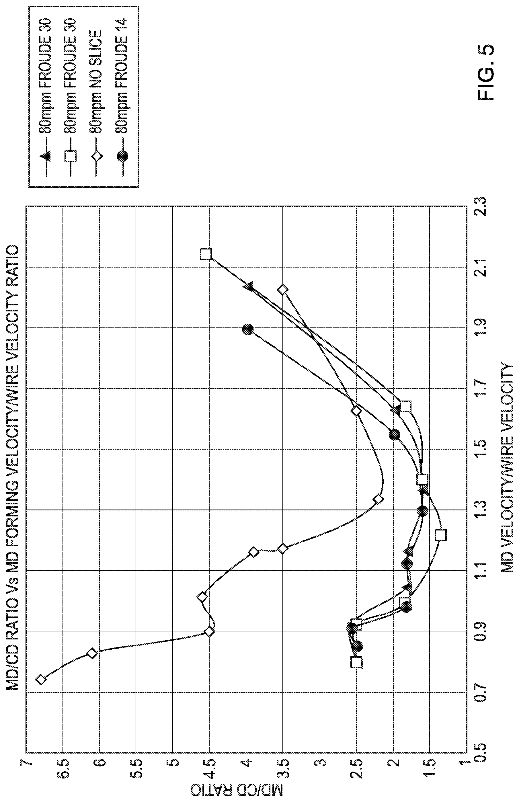 Patent US12297599 Figure 5 – Process and system for reorienting fibers in a foam forming process