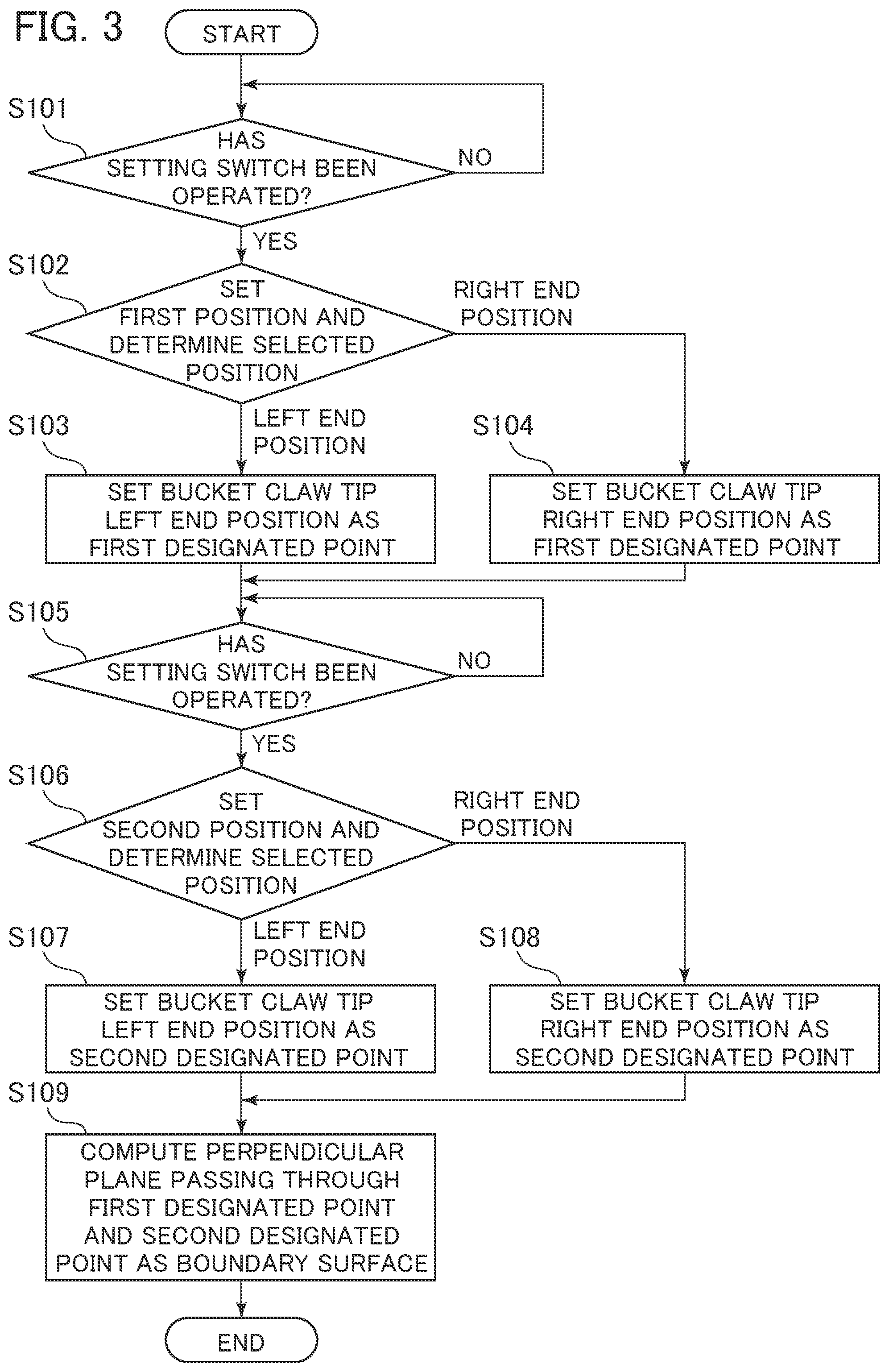 Patent US12297620 Figure 3 – Work machine