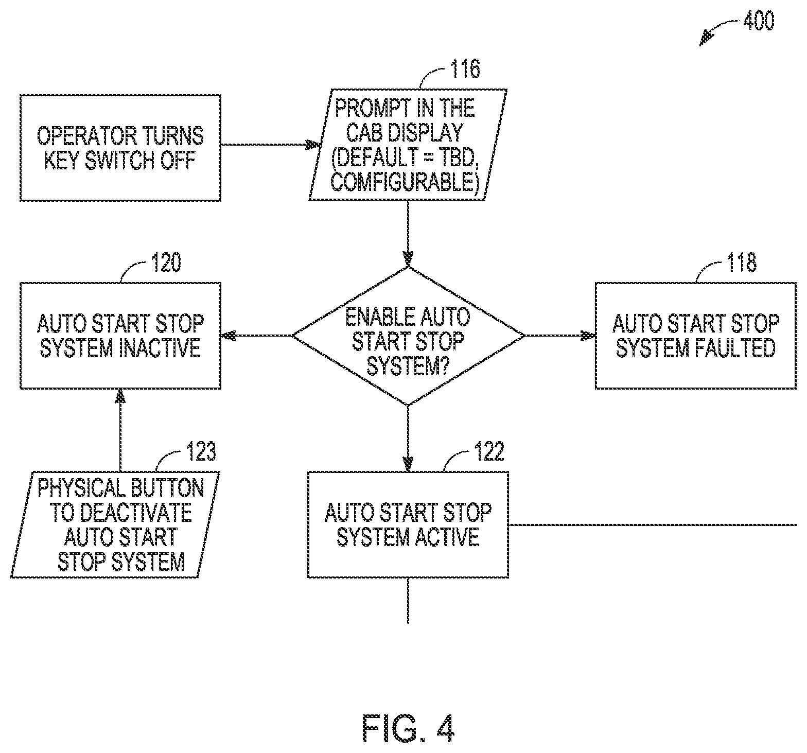 Patent US12297621 Figure 4 – Automatic work machine condition monitoring and control module
