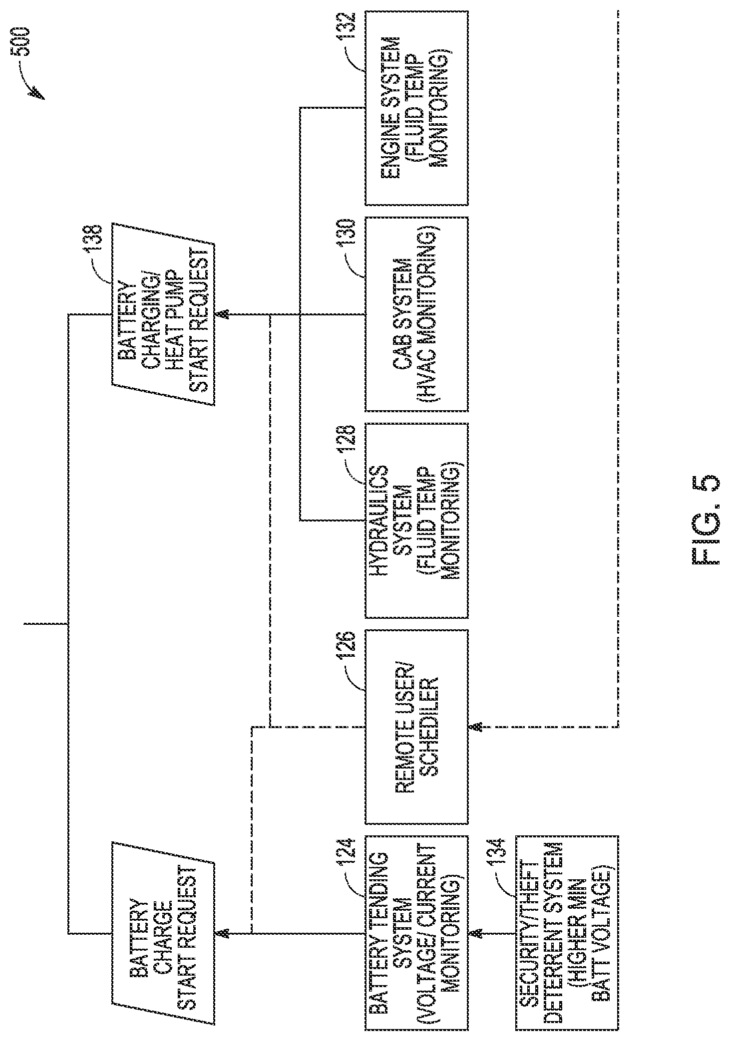 Patent US12297621 Figure 5 – Automatic work machine condition monitoring and control module