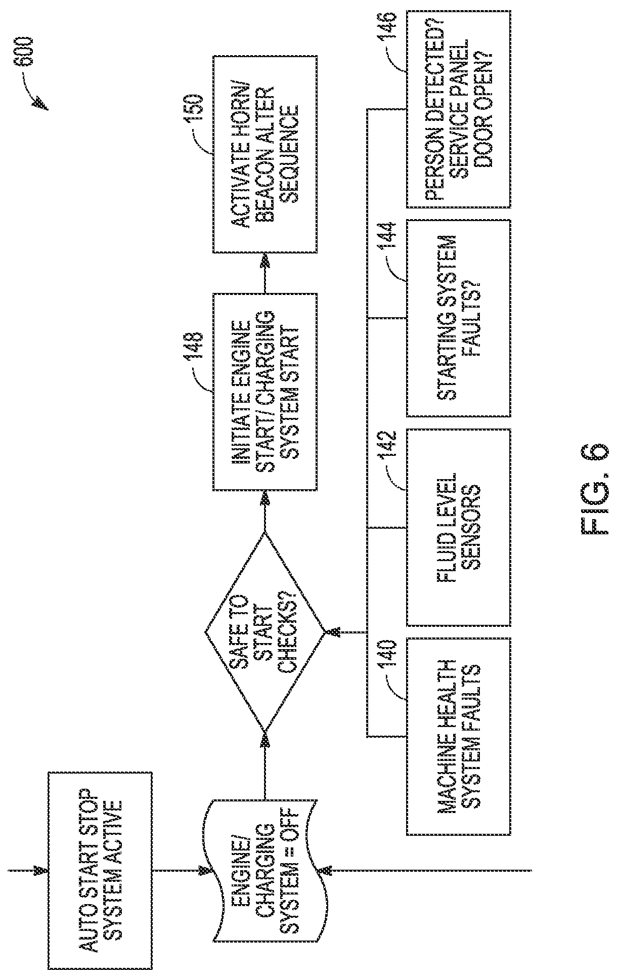 Patent US12297621 Figure 6 – Automatic work machine condition monitoring and control module