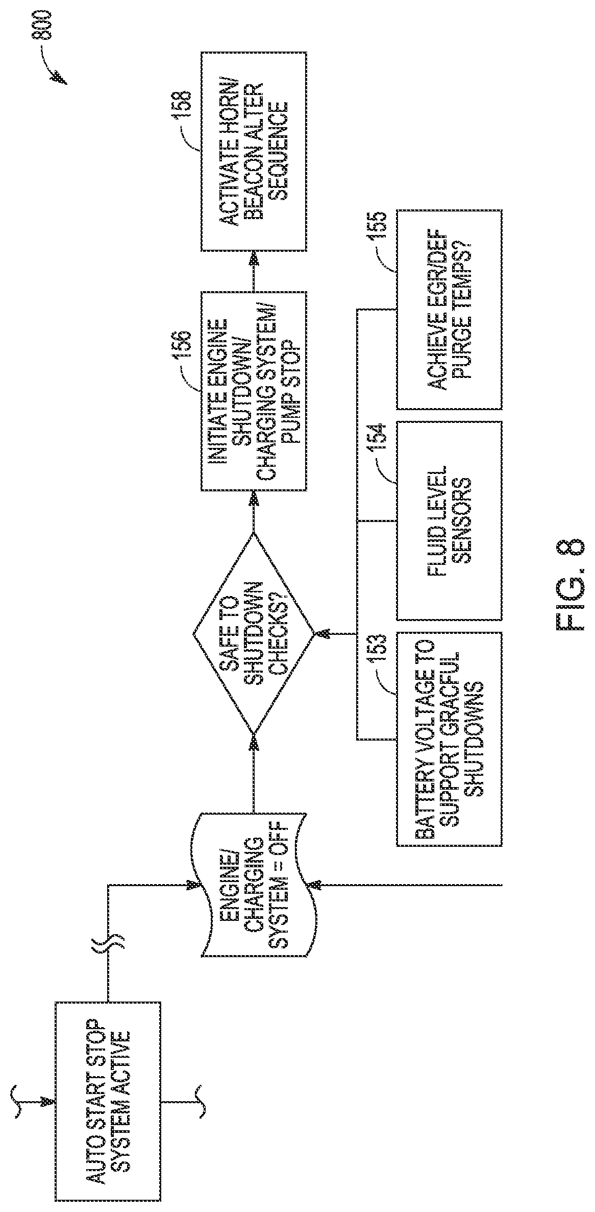 Patent US12297621 Figure 8 – Automatic work machine condition monitoring and control module