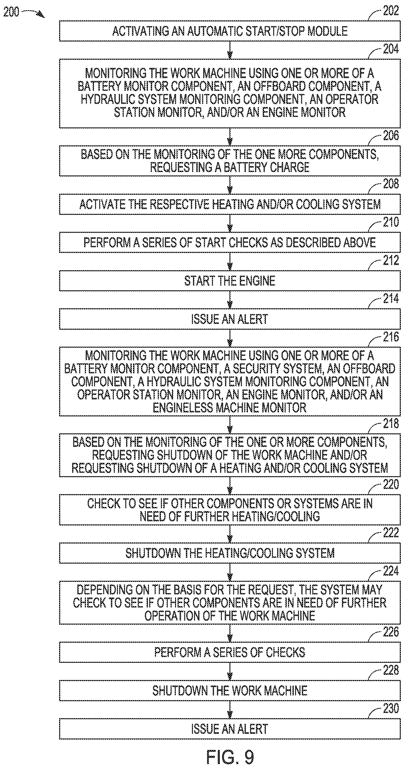 Patent US12297621 Figure 9 – Automatic work machine condition monitoring and control module